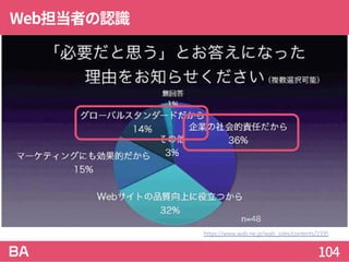 Web担当者の認識
104
https://www.wab.ne.jp/wab_sites/contents/2335
 