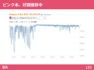 ピンク本、好調推移中
110
 
