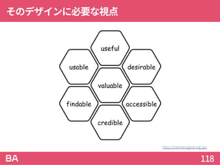 そのデザインに必要な視点
118
http://intertwingled.org/jp/
 