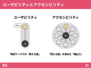 ユーザビリティとアクセシビリティ
20
ユーザビリティ アクセシビリティ
Use
Use
Goal
特定ケースでの「使える度」 「使える度」を束ねた「幅広さ」
 