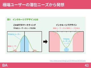 極端ユーザーの潜在ニーズから発想
43
http://www.projectdesign.jp/201409/tool/001603.php
 
