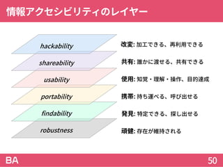 情報アクセシビリティのレイヤー
50
robustness
findability
portability
usability
shareability
hackability
頑健: 存在が維持される
発見: 特定できる、探し出せる
携帯: 持ち運べる、呼び出せる
使用: 知覚・理解・操作、目的達成
共有: 誰かに渡せる、共有できる
改変: 加工できる、再利用できる
 