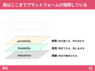 実はここまでプラットフォームが保障している
55
robustness
findability
portability
頑健: 存在が維持される
発見: 特定できる、探し出せる
携帯: 持ち運べる、呼び出せる
 