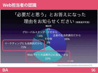 Web担当者の認識
96
https://www.wab.ne.jp/wab_sites/contents/2335
 