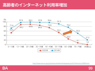 高齢者のインターネット利用率増加
99
http://www.soumu.go.jp/johotsusintokei/whitepaper/ja/h27/html/nc122000.html
 