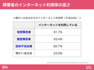 障害者のインターネット利用率の高さ
101
http://barrierfree.nict.go.jp/relate/statistics/hc_internet.html
 
