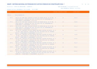 de
10 612
SINAPI - SISTEMA NACIONAL DE PESQUISA DE CUSTOS E ÍNDICES DA CONSTRUÇÃO CIVIL 1
PCI.817.01 - CUSTO DE COMPOSIÇÕES - SINTÉTICO DATA DE EMISSÃO: 17/12/2019 00:19:25
DATA REFERÊNCIA TÉCNICA: 13/12/2019
ENCARGOS SOCIAIS DESONERADOS: 86,01%(HORA) 48,61%(MÊS)
CÓDIGO |D E S C R I Ç Ã O |UNIDADE |ORIGEM DE PREÇO |CUSTO TOTAL
VÍNCULO.....: CAIXA REFERENCIAL
90713 TUBO DE PVC PARA REDE COLETORA DE ESGOTO DE PAREDE MACIÇA, DN 300 MM, M CR 190,50
JUNTA ELÁSTICA, INSTALADO EM LOCAL COM NÍVEL ALTO DE INTERFERÊNCIAS -
FORNECIMENTO E ASSENTAMENTO. AF_06/2015
90714 TUBO DE PVC PARA REDE COLETORA DE ESGOTO DE PAREDE MACIÇA, DN 350 MM, M CR 234,90
JUNTA ELÁSTICA, INSTALADO EM LOCAL COM NÍVEL ALTO DE INTERFERÊNCIAS -
FORNECIMENTO E ASSENTAMENTO. AF_06/2015
90715 TUBO DE PVC PARA REDE COLETORA DE ESGOTO DE PAREDE MACIÇA, DN 400 MM, M CR 310,14
JUNTA ELÁSTICA, INSTALADO EM LOCAL COM NÍVEL ALTO DE INTERFERÊNCIAS -
FORNECIMENTO E ASSENTAMENTO. AF_06/2015
90716 TUBO DE PVC CORRUGADO DE DUPLA PAREDE PARA REDE COLETORA DE ESGOTO, DN M CR 43,22
150 MM, JUNTA ELÁSTICA, INSTALADO EM LOCAL COM NÍVEL ALTO DE INTERFER
ÊNCIAS - FORNECIMENTO E ASSENTAMENTO. AF_06/2015
90717 TUBO DE PVC CORRUGADO DE DUPLA PAREDE PARA REDE COLETORA DE ESGOTO, DN M CR 65,96
200 MM, JUNTA ELÁSTICA, INSTALADO EM LOCAL COM NÍVEL ALTO DE INTERFER
ÊNCIAS - FORNECIMENTO E ASSENTAMENTO. AF_06/2015
90718 TUBO DE PVC CORRUGADO DE DUPLA PAREDE PARA REDE COLETORA DE ESGOTO, DN M CR 104,87
250 MM, JUNTA ELÁSTICA, INSTALADO EM LOCAL COM NÍVEL ALTO DE INTERFER
ÊNCIAS - FORNECIMENTO E ASSENTAMENTO. AF_06/2015
90719 TUBO DE PVC CORRUGADO DE DUPLA PAREDE PARA REDE COLETORA DE ESGOTO, DN M CR 143,13
300 MM, JUNTA ELÁSTICA, INSTALADO EM LOCAL COM NÍVEL ALTO DE INTERFER
ÊNCIAS - FORNECIMENTO E ASSENTAMENTO. AF_06/2015
90720 TUBO DE PVC CORRUGADO DE DUPLA PAREDE PARA REDE COLETORA DE ESGOTO, DN M CR 199,24
350 MM, JUNTA ELÁSTICA, INSTALADO EM LOCAL COM NÍVEL ALTO DE INTERFER
ÊNCIAS - FORNECIMENTO E ASSENTAMENTO. AF_06/2015
90721 TUBO DE PVC CORRUGADO DE DUPLA PAREDE PARA REDE COLETORA DE ESGOTO, DN M CR 240,57
400 MM, EM JUNTA ELÁSTICA, INSTALADO EM LOCAL COM NÍVEL ALTO DE INTER
FERÊNCIAS - FORNECIMENTO E ASSENTAMENTO. AF_06/2015
 