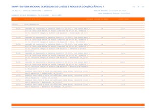 de
100 612
SINAPI - SISTEMA NACIONAL DE PESQUISA DE CUSTOS E ÍNDICES DA CONSTRUÇÃO CIVIL 1
PCI.817.01 - CUSTO DE COMPOSIÇÕES - SINTÉTICO DATA DE EMISSÃO: 17/12/2019 00:19:25
DATA REFERÊNCIA TÉCNICA: 13/12/2019
ENCARGOS SOCIAIS DESONERADOS: 86,01%(HORA) 48,61%(MÊS)
CÓDIGO |D E S C R I Ç Ã O |UNIDADE |ORIGEM DE PREÇO |CUSTO TOTAL
VÍNCULO.....: CAIXA REFERENCIAL
92237 CAMINHÃO DE TRANSPORTE DE MATERIAL ASFÁLTICO 20.000 L, COM CAVALO MECÂ H CR 15,43
NICO DE CAPACIDADE MÁXIMA DE TRAÇÃO COMBINADO DE 45.000 KG, POTÊNCIA 3
30 CV, INCLUSIVE TANQUE DE ASFALTO COM MAÇARICO - DEPRECIAÇÃO. AF_12/2
015
92238 CAMINHÃO DE TRANSPORTE DE MATERIAL ASFÁLTICO 20.000 L, COM CAVALO MECÂ H CR 6,16
NICO DE CAPACIDADE MÁXIMA DE TRAÇÃO COMBINADO DE 45.000 KG, POTÊNCIA 3
30 CV, INCLUSIVE TANQUE DE ASFALTO COM MAÇARICO - JUROS. AF_12/2015
92239 CAMINHÃO DE TRANSPORTE DE MATERIAL ASFÁLTICO 20.000 L, COM CAVALO MECÂ H CR 1,25
NICO DE CAPACIDADE MÁXIMA DE TRAÇÃO COMBINADO DE 45.000 KG, POTÊNCIA 3
30 CV, INCLUSIVE TANQUE DE ASFALTO COM MAÇARICO - IMPOSTOS E SEGUROS.
AF_12/2015
92240 CAMINHÃO DE TRANSPORTE DE MATERIAL ASFÁLTICO 20.000 L, COM CAVALO MECÂ H CR 28,94
NICO DE CAPACIDADE MÁXIMA DE TRAÇÃO COMBINADO DE 45.000 KG, POTÊNCIA 3
30 CV, INCLUSIVE TANQUE DE ASFALTO COM MAÇARICO - MANUTENÇÃO. AF_12/20
15
92241 CAMINHÃO DE TRANSPORTE DE MATERIAL ASFÁLTICO 20.000 L, COM CAVALO MECÂ H C 167,06
NICO DE CAPACIDADE MÁXIMA DE TRAÇÃO COMBINADO DE 45.000 KG, POTÊNCIA 3
30 CV, INCLUSIVE TANQUE DE ASFALTO COM MAÇARICO - MATERIAIS NA OPERAÇÃ
O. AF_12/2015
92712 APARELHO PARA CORTE E SOLDA OXI-ACETILENO SOBRE RODAS, INCLUSIVE CILIN H CR 0,16
DROS E MAÇARICOS - DEPRECIAÇÃO. AF_12/2015
92713 APARELHO PARA CORTE E SOLDA OXI-ACETILENO SOBRE RODAS, INCLUSIVE CILIN H CR 0,03
DROS E MAÇARICOS - JUROS. AF_12/2015
92714 APARELHO PARA CORTE E SOLDA OXI-ACETILENO SOBRE RODAS, INCLUSIVE CILIN H CR 0,21
DROS E MAÇARICOS - MANUTENÇÃO. AF_12/2015
92715 APARELHO PARA CORTE E SOLDA OXI-ACETILENO SOBRE RODAS, INCLUSIVE CILIN H CR 14,92
DROS E MAÇARICOS - MATERIAIS NA OPERAÇÃO. AF_12/2015
 