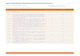 de
102 612
SINAPI - SISTEMA NACIONAL DE PESQUISA DE CUSTOS E ÍNDICES DA CONSTRUÇÃO CIVIL 1
PCI.817.01 - CUSTO DE COMPOSIÇÕES - SINTÉTICO DATA DE EMISSÃO: 17/12/2019 00:19:25
DATA REFERÊNCIA TÉCNICA: 13/12/2019
ENCARGOS SOCIAIS DESONERADOS: 86,01%(HORA) 48,61%(MÊS)
CÓDIGO |D E S C R I Ç Ã O |UNIDADE |ORIGEM DE PREÇO |CUSTO TOTAL
VÍNCULO.....: CAIXA REFERENCIAL
93223 PERFURATRIZ COM TORRE METÁLICA PARA EXECUÇÃO DE ESTACA HÉLICE CONTÍNUA H C 94,55
, PROFUNDIDADE MÁXIMA DE 32 M, DIÂMETRO MÁXIMO DE 1000 MM, POTÊNCIA IN
STALADA DE 350 HP, MESA ROTATIVA COM TORQUE MÁXIMO DE 263 KNM MATERI
AIS NA OPERAÇÃO. AF_01/2016
93229 BETONEIRA CAPACIDADE NOMINAL 400 L, CAPACIDADE DE MISTURA 310 L, MOTOR H CR 0,26
A GASOLINA POTÊNCIA 5,5 HP, SEM CARREGADOR - DEPRECIAÇÃO. AF_02/2016
93230 BETONEIRA CAPACIDADE NOMINAL 400 L, CAPACIDADE DE MISTURA 310 L, MOTOR H CR 0,05
A GASOLINA POTÊNCIA 5,5 HP, SEM CARREGADOR - JUROS. AF_02/2016
93231 BETONEIRA CAPACIDADE NOMINAL 400 L, CAPACIDADE DE MISTURA 310 L, MOTOR H CR 0,24
A GASOLINA POTÊNCIA 5,5 HP, SEM CARREGADOR - MANUTENÇÃO. AF_02/2016
93232 BETONEIRA CAPACIDADE NOMINAL 400 L, CAPACIDADE DE MISTURA 310 L, MOTOR H C 6,01
A GASOLINA POTÊNCIA 5,5 HP, SEM CARREGADOR - MATERIAIS NA OPERAÇÃO. A
F_02/2016
93235 GRUPO GERADOR ESTACIONÁRIO, MOTOR DIESEL POTÊNCIA 170 KVA - JUROS. AF_ H CR 1,43
02/2016
93238 ROLO COMPACTADOR VIBRATÓRIO REBOCÁVEL, CILINDRO DE AÇO LISO, POTÊNCIA H CR 1,25
DE TRAÇÃO DE 65 CV, PESO 4,7 T, IMPACTO DINÂMICO 18,3 T, LARGURA DE TR
ABALHO 1,67 M - JUROS. AF_02/2016
93239 ROLO COMPACTADOR VIBRATÓRIO PÉ DE CARNEIRO, OPERADO POR CONTROLE REMOT H CR 5,67
O, POTÊNCIA 12,5 KW, PESO OPERACIONAL 1,675 T, LARGURA DE TRABALHO 0,8
5 M - JUROS. AF_02/2016
93240 ROLO COMPACTADOR VIBRATÓRIO PÉ DE CARNEIRO, OPERADO POR CONTROLE REMOT H C 7,24
O, POTÊNCIA 12,5 KW, PESO OPERACIONAL 1,675 T, LARGURA DE TRABALHO 0,8
5 M - MATERIAIS NA OPERAÇÃO. AF_02/2016
93267 GRUA ASCENCIONAL, LANÇA DE 30 M, CAPACIDADE DE 1,0 T A 30 M, ALTURA AT H CR 22,53
É 39 M DEPRECIAÇÃO. AF_03/2016
 