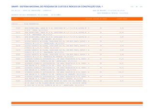 de
103 612
SINAPI - SISTEMA NACIONAL DE PESQUISA DE CUSTOS E ÍNDICES DA CONSTRUÇÃO CIVIL 1
PCI.817.01 - CUSTO DE COMPOSIÇÕES - SINTÉTICO DATA DE EMISSÃO: 17/12/2019 00:19:25
DATA REFERÊNCIA TÉCNICA: 13/12/2019
ENCARGOS SOCIAIS DESONERADOS: 86,01%(HORA) 48,61%(MÊS)
CÓDIGO |D E S C R I Ç Ã O |UNIDADE |ORIGEM DE PREÇO |CUSTO TOTAL
VÍNCULO.....: CAIXA REFERENCIAL
93269 GRUA ASCENCIONAL, LANÇA DE 30 M, CAPACIDADE DE 1,0 T A 30 M, ALTURA AT H CR 5,06
É 39 M JUROS. AF_03/2016
93270 GRUA ASCENCIONAL, LANÇA DE 30 M, CAPACIDADE DE 1,0 T A 30 M, ALTURA AT H CR 24,64
É 39 M MANUTENÇÃO. AF_03/2016
93271 GRUA ASCENCIONAL, LANÇA DE 30 M, CAPACIDADE DE 1,0 T A 30 M, ALTURA AT H CR 5,89
É 39 M MATERIAIS NA OPERAÇÃO. AF_03/2016
93277 GUINCHO ELÉTRICO DE COLUNA, CAPACIDADE 400 KG, COM MOTO FREIO, MOTOR T H CR 0,27
RIFÁSICO DE 1,25 CV - DEPRECIAÇÃO. AF_03/2016
93278 GUINCHO ELÉTRICO DE COLUNA, CAPACIDADE 400 KG, COM MOTO FREIO, MOTOR T H CR 0,06
RIFÁSICO DE 1,25 CV - JUROS. AF_03/2016
93279 GUINCHO ELÉTRICO DE COLUNA, CAPACIDADE 400 KG, COM MOTO FREIO, MOTOR T H CR 0,26
RIFÁSICO DE 1,25 CV - MANUTENÇÃO. AF_03/2016
93280 GUINCHO ELÉTRICO DE COLUNA, CAPACIDADE 400 KG, COM MOTO FREIO, MOTOR T H CR 0,49
RIFÁSICO DE 1,25 CV - MATERIAIS NA OPERAÇÃO. AF_03/2016
93283 GUINDASTE HIDRÁULICO AUTOPROPELIDO, COM LANÇA TELESCÓPICA 40 M, CAPACI H CR 47,35
DADE MÁXIMA 60 T, POTÊNCIA 260 KW - DEPRECIAÇÃO. AF_03/2016
93284 GUINDASTE HIDRÁULICO AUTOPROPELIDO, COM LANÇA TELESCÓPICA 40 M, CAPACI H CR 16,21
DADE MÁXIMA 60 T, POTÊNCIA 260 KW - JUROS. AF_03/2016
93285 GUINDASTE HIDRÁULICO AUTOPROPELIDO, COM LANÇA TELESCÓPICA 40 M, CAPACI H CR 76,12
DADE MÁXIMA 60 T, POTÊNCIA 260 KW - MANUTENÇÃO. AF_03/2016
93286 GUINDASTE HIDRÁULICO AUTOPROPELIDO, COM LANÇA TELESCÓPICA 40 M, CAPACI H CR 139,23
DADE MÁXIMA 60 T, POTÊNCIA 260 KW - MATERIAIS NA OPERAÇÃO. AF_03/2016
93296 GUINDASTE HIDRÁULICO AUTOPROPELIDO, COM LANÇA TELESCÓPICA 40 M, CAPACI H CR 3,31
DADE MÁXIMA 60 T, POTÊNCIA 260 KW - IMPOSTOS E SEGUROS. AF_03/2016
93397 GUINDAUTO HIDRÁULICO, CAPACIDADE MÁXIMA DE CARGA 3300 KG, MOMENTO MÁXI H CR 8,91
MO DE CARGA 5,8 TM, ALCANCE MÁXIMO HORIZONTAL 7,60 M, INCLUSIVE CAMINH
ÃO TOCO PBT 16.000 KG, POTÊNCIA DE 189 CV - DEPRECIAÇÃO. AF_03/2016
 