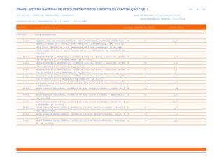 de
105 612
SINAPI - SISTEMA NACIONAL DE PESQUISA DE CUSTOS E ÍNDICES DA CONSTRUÇÃO CIVIL 1
PCI.817.01 - CUSTO DE COMPOSIÇÕES - SINTÉTICO DATA DE EMISSÃO: 17/12/2019 00:19:25
DATA REFERÊNCIA TÉCNICA: 13/12/2019
ENCARGOS SOCIAIS DESONERADOS: 86,01%(HORA) 48,61%(MÊS)
CÓDIGO |D E S C R I Ç Ã O |UNIDADE |ORIGEM DE PREÇO |CUSTO TOTAL
VÍNCULO.....: CAIXA REFERENCIAL
93407 MÁQUINA JATO DE PRESSAO PORTÁTIL PARA JATEAMENTO, CONTROLE AUTOMATICO H C 28,52
REMOTO, CAMARA DE 1 SAIDA, CAPACIDADE 280 L, DIAMETRO 670 MM, BICO DE
JATO CURTO VENTURI DE 5/16, MANGUEIRA DE 1 COM COMPRESSOR DE AR REBO
CÁVEL VAZÃO 189 PCM E MOTOR DIESEL DE 63 CV- MATERIAIS NA OPERAÇÃO. AF
_03/2016
93411 GERADOR PORTÁTIL MONOFÁSICO, POTÊNCIA 5500 VA, MOTOR A GASOLINA, POTÊN H CR 0,20
CIA DO MOTOR 13 CV - DEPRECIAÇÃO. AF_03/2016
93412 GERADOR PORTÁTIL MONOFÁSICO, POTÊNCIA 5500 VA, MOTOR A GASOLINA, POTÊN H CR 0,06
CIA DO MOTOR 13 CV - JUROS. AF_03/2016
93413 GERADOR PORTÁTIL MONOFÁSICO, POTÊNCIA 5500 VA, MOTOR A GASOLINA, POTÊN H CR 0,17
CIA DO MOTOR 13 CV - MANUTENÇÃO. AF_03/2016
93414 GERADOR PORTÁTIL MONOFÁSICO, POTÊNCIA 5500 VA, MOTOR A GASOLINA, POTÊN H C 10,37
CIA DO MOTOR 13 CV - MATERIAIS NA OPERAÇÃO. AF_03/2016
93417 GRUPO GERADOR REBOCÁVEL, POTÊNCIA 66 KVA, MOTOR A DIESEL - DEPRECIAÇÃO H CR 2,62
. AF_03/2016
93418 GRUPO GERADOR REBOCÁVEL, POTÊNCIA 66 KVA, MOTOR A DIESEL - JUROS. AF_0 H CR 0,90
3/2016
93419 GRUPO GERADOR REBOCÁVEL, POTÊNCIA 66 KVA, MOTOR A DIESEL - MANUTENÇÃO. H CR 2,34
AF_03/2016
93420 GRUPO GERADOR REBOCÁVEL, POTÊNCIA 66 KVA, MOTOR A DIESEL - MATERIAIS N H C 40,58
A OPERAÇÃO. AF_03/2016
93423 GRUPO GERADOR ESTACIONÁRIO, POTÊNCIA 150 KVA, MOTOR A DIESEL- DEPRECIA H CR 3,72
ÇÃO. AF_03/2016
93424 GRUPO GERADOR ESTACIONÁRIO, POTÊNCIA 150 KVA, MOTOR A DIESEL- JUROS. A H CR 1,27
F_03/2016
93425 GRUPO GERADOR ESTACIONÁRIO, POTÊNCIA 150 KVA, MOTOR A DIESEL- MANUTENÇ H CR 3,32
ÃO. AF_03/2016
 
