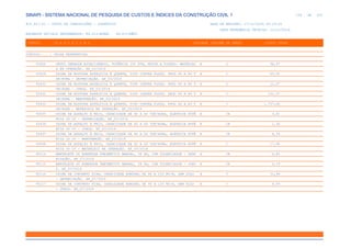 de
106 612
SINAPI - SISTEMA NACIONAL DE PESQUISA DE CUSTOS E ÍNDICES DA CONSTRUÇÃO CIVIL 1
PCI.817.01 - CUSTO DE COMPOSIÇÕES - SINTÉTICO DATA DE EMISSÃO: 17/12/2019 00:19:25
DATA REFERÊNCIA TÉCNICA: 13/12/2019
ENCARGOS SOCIAIS DESONERADOS: 86,01%(HORA) 48,61%(MÊS)
CÓDIGO |D E S C R I Ç Ã O |UNIDADE |ORIGEM DE PREÇO |CUSTO TOTAL
VÍNCULO.....: CAIXA REFERENCIAL
93426 GRUPO GERADOR ESTACIONÁRIO, POTÊNCIA 150 KVA, MOTOR A DIESEL- MATERIAI H C 96,97
S NA OPERAÇÃO. AF_03/2016
93429 USINA DE MISTURA ASFÁLTICA À QUENTE, TIPO CONTRA FLUXO, PROD 40 A 80 T H C 63,00
ON/HORA - DEPRECIAÇÃO. AF_03/2016
93430 USINA DE MISTURA ASFÁLTICA À QUENTE, TIPO CONTRA FLUXO, PROD 40 A 80 T H C 21,57
ON/HORA - JUROS. AF_03/2016
93431 USINA DE MISTURA ASFÁLTICA À QUENTE, TIPO CONTRA FLUXO, PROD 40 A 80 T H C 101,27
ON/HORA - MANUTENÇÃO. AF_03/2016
93432 USINA DE MISTURA ASFÁLTICA À QUENTE, TIPO CONTRA FLUXO, PROD 40 A 80 T H C 1.737,60
ON/HORA - MATERIAIS NA OPERAÇÃO. AF_03/2016
93435 USINA DE ASFALTO À FRIO, CAPACIDADE DE 40 A 60 TON/HORA, ELÉTRICA POTÊ H CR 3,41
NCIA 30 CV - DEPRECIAÇÃO. AF_03/2016
93436 USINA DE ASFALTO À FRIO, CAPACIDADE DE 40 A 60 TON/HORA, ELÉTRICA POTÊ H CR 1,36
NCIA 30 CV - JUROS. AF_03/2016
93437 USINA DE ASFALTO À FRIO, CAPACIDADE DE 40 A 60 TON/HORA, ELÉTRICA POTÊ H CR 6,39
NCIA 30 CV - MANUTENÇÃO. AF_03/2016
93438 USINA DE ASFALTO À FRIO, CAPACIDADE DE 40 A 60 TON/HORA, ELÉTRICA POTÊ H C 17,96
NCIA 30 CV - MATERIAIS NA OPERAÇÃO. AF_03/2016
95114 MARTELETE OU ROMPEDOR PNEUMÁTICO MANUAL, 28 KG, COM SILENCIADOR - DEPR H CR 0,85
ECIAÇÃO. AF_07/2016
95115 MARTELETE OU ROMPEDOR PNEUMÁTICO MANUAL, 28 KG, COM SILENCIADOR - JURO H CR 0,19
S. AF_07/2016
95116 USINA DE CONCRETO FIXA, CAPACIDADE NOMINAL DE 90 A 120 M3/H, SEM SILO H C 31,99
- DEPRECIAÇÃO. AF_07/2016
95117 USINA DE CONCRETO FIXA, CAPACIDADE NOMINAL DE 90 A 120 M3/H, SEM SILO H C 9,59
- JUROS. AF_07/2016
 