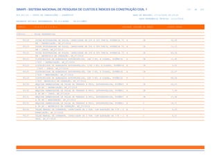 de
107 612
SINAPI - SISTEMA NACIONAL DE PESQUISA DE CUSTOS E ÍNDICES DA CONSTRUÇÃO CIVIL 1
PCI.817.01 - CUSTO DE COMPOSIÇÕES - SINTÉTICO DATA DE EMISSÃO: 17/12/2019 00:19:25
DATA REFERÊNCIA TÉCNICA: 13/12/2019
ENCARGOS SOCIAIS DESONERADOS: 86,01%(HORA) 48,61%(MÊS)
CÓDIGO |D E S C R I Ç Ã O |UNIDADE |ORIGEM DE PREÇO |CUSTO TOTAL
VÍNCULO.....: CAIXA REFERENCIAL
95118 USINA MISTURADORA DE SOLOS, CAPACIDADE DE 200 A 500 TON/H, POTENCIA 75 H CR 32,49
KW - DEPRECIAÇÃO. AF_07/2016
95119 USINA MISTURADORA DE SOLOS, CAPACIDADE DE 200 A 500 TON/H, POTENCIA 75 H CR 11,13
KW - JUROS. AF_07/2016
95120 USINA MISTURADORA DE SOLOS, CAPACIDADE DE 200 A 500 TON/H, POTENCIA 75 H CR 40,16
KW - MATERIAIS NA OPERAÇÃO. AF_07/2016
95123 DISTRIBUIDOR DE AGREGADOS AUTOPROPELIDO, CAP 3 M3, A DIESEL, POTÊNCIA H CR 11,40
176CV - DEPRECIAÇÃO. AF_07/2016
95124 DISTRIBUIDOR DE AGREGADOS AUTOPROPELIDO, C/AP 3 M3, A DIESEL, POTÊNCIA H CR 3,41
176CV - JUROS. AF_07/2016
95125 DISTRIBUIDOR DE AGREGADOS AUTOPROPELIDO, CAP 3 M3, A DIESEL, POTÊNCIA H CR 12,47
176CV - MANUTENÇÃO. AF_07/2016
95126 DISTRIBUIDOR DE AGREGADOS AUTOPROPELIDO, CAP 3 M3, A DIESEL, POTÊNCIA H C 89,08
176CV MATERIAIS NA OPERAÇÃO. AF_07/2016
95129 MÁQUINA DEMARCADORA DE FAIXA DE TRÁFEGO À FRIO, AUTOPROPELIDA, POTÊNCI H CR 20,23
A 38 HP - DEPRECIAÇÃO. AF_07/2016
95130 MÁQUINA DEMARCADORA DE FAIXA DE TRÁFEGO À FRIO, AUTOPROPELIDA, POTÊNCI H CR 7,08
A 38 HP - JUROS. AF_07/2016
95131 MÁQUINA DEMARCADORA DE FAIXA DE TRÁFEGO À FRIO, AUTOPROPELIDA, POTÊNCI H CR 37,94
A 38 HP - MANUTENÇÃO. AF_07/2016
95132 MÁQUINA DEMARCADORA DE FAIXA DE TRÁFEGO À FRIO, AUTOPROPELIDA, POTÊNCI H C 19,51
A 38 HP - MATERIAIS NA OPERAÇÃO. AF_07/2016
95136 TALHA MANUAL DE CORRENTE, CAPACIDADE DE 2 TON. COM ELEVAÇÃO DE 3 M - D H C 0,03
EPRECIAÇÃO. AF_07/2016
95137 TALHA MANUAL DE CORRENTE, CAPACIDADE DE 2 TON. COM ELEVAÇÃO DE 3 M - J H C 0,01
UROS. AF_07/2016
 