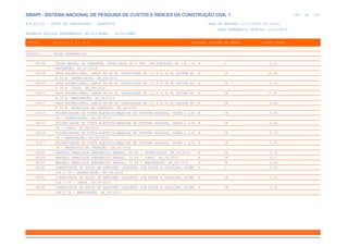 de
108 612
SINAPI - SISTEMA NACIONAL DE PESQUISA DE CUSTOS E ÍNDICES DA CONSTRUÇÃO CIVIL 1
PCI.817.01 - CUSTO DE COMPOSIÇÕES - SINTÉTICO DATA DE EMISSÃO: 17/12/2019 00:19:25
DATA REFERÊNCIA TÉCNICA: 13/12/2019
ENCARGOS SOCIAIS DESONERADOS: 86,01%(HORA) 48,61%(MÊS)
CÓDIGO |D E S C R I Ç Ã O |UNIDADE |ORIGEM DE PREÇO |CUSTO TOTAL
VÍNCULO.....: CAIXA REFERENCIAL
95138 TALHA MANUAL DE CORRENTE, CAPACIDADE DE 2 TON. COM ELEVAÇÃO DE 3 M - M H C 0,02
ANUTENÇÃO. AF_07/2016
95208 GRUA ASCENCIONAL, LANÇA DE 42 M, CAPACIDADE DE 1,5 T A 30 M, ALTURA AT H CR 25,52
É 39 M DEPRECIAÇÃO. AF_08/2016
95209 GRUA ASCENCIONAL, LANCA DE 42 M, CAPACIDADE DE 1,5 T A 30 M, ALTURA AT H CR 5,74
E 39 M JUROS. AF_08/2016
95210 GRUA ASCENCIONAL, LANCA DE 42 M, CAPACIDADE DE 1,5 T A 30 M, ALTURA AT H CR 27,91
E 39 M MANUTENÇÃO. AF_08/2016
95211 GRUA ASCENCIONAL, LANCA DE 42 M, CAPACIDADE DE 1,5 T A 30 M, ALTURA AT H CR 5,89
E 39 M MATERIAIS NA OPERAÇÃO. AF_08/2016
95214 PULVERIZADOR DE TINTA ELÉTRICO/MÁQUINA DE PINTURA AIRLESS, VAZÃO 2 L/M H CR 0,23
IN - DEPRECIAÇÃO. AF_08/2016
95215 PULVERIZADOR DE TINTA ELÉTRICO/MÁQUINA DE PINTURA AIRLESS, VAZÃO 2 L/M H CR 0,04
IN - JUROS. AF_08/2016
95216 PULVERIZADOR DE TINTA ELÉTRICO/MÁQUINA DE PINTURA AIRLESS, VAZÃO 2 L/M H CR 0,16
IN - MANUTENÇÃO. AF_08/2016
95217 PULVERIZADOR DE TINTA ELÉTRICO/MÁQUINA DE PINTURA AIRLESS, VAZÃO 2 L/M H CR 0,39
IN - MATERIAIS NA OPERAÇÃO. AF_08/2016
95255 MARTELO DEMOLIDOR PNEUMÁTICO MANUAL, 32 KG - DEPRECIAÇÃO. AF_09/2016 H CR 0,75
95256 MARTELO DEMOLIDOR PNEUMÁTICO MANUAL, 32 KG - JUROS. AF_09/2016 H CR 0,17
95257 MARTELO DEMOLIDOR PNEUMÁTICO MANUAL, 32 KG - MANUTENÇÃO. AF_09/2016 H CR 0,94
95260 COMPACTADOR DE SOLOS DE PERCUSÃO (SOQUETE) COM MOTOR A GASOLINA, POTÊN H C 0,54
CIA 3 CV - DEPRECIAÇÃO. AF_09/2016
95261 COMPACTADOR DE SOLOS DE PERCUSÃO (SOQUETE) COM MOTOR A GASOLINA, POTÊN H CR 0,16
CIA 3 CV - JUROS. AF_09/2016
95262 COMPACTADOR DE SOLOS DE PERCUSÃO (SOQUETE) COM MOTOR A GASOLINA, POTÊN H CR 0,78
CIA 3 CV - MANUTENÇÃO. AF_09/2016
 