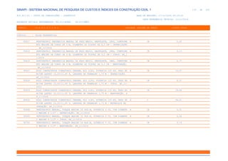 de
110 612
SINAPI - SISTEMA NACIONAL DE PESQUISA DE CUSTOS E ÍNDICES DA CONSTRUÇÃO CIVIL 1
PCI.817.01 - CUSTO DE COMPOSIÇÕES - SINTÉTICO DATA DE EMISSÃO: 17/12/2019 00:19:25
DATA REFERÊNCIA TÉCNICA: 13/12/2019
ENCARGOS SOCIAIS DESONERADOS: 86,01%(HORA) 48,61%(MÊS)
CÓDIGO |D E S C R I Ç Ã O |UNIDADE |ORIGEM DE PREÇO |CUSTO TOTAL
VÍNCULO.....: CAIXA REFERENCIAL
95617 PERFURATRIZ PNEUMATICA MANUAL DE PESO MEDIO, MARTELETE, 18KG, COMPRIME H CR 0,62
NTO MÁXIMO DE CURSO DE 6 M, DIAMETRO DO PISTAO DE 5,5 CM - DEPRECIAÇÃO
. AF_11/2016
95618 PERFURATRIZ PNEUMATICA MANUAL DE PESO MEDIO, MARTELETE, 18KG, COMPRIME H CR 0,13
NTO MÁXIMO DE CURSO DE 6 M, DIAMETRO DO PISTAO DE 5,5 CM - JUROS. AF_1
1/2016
95619 PERFURATRIZ PNEUMATICA MANUAL DE PESO MEDIO, MARTELETE, 18KG, COMPRIME H CR 0,77
NTO MÁXIMO DE CURSO DE 6 M, DIAMETRO DO PISTAO DE 5,5 CM - MANUTENÇÃO.
AF_11/2016
95627 ROLO COMPACTADOR VIBRATORIO TANDEM, ACO LISO, POTENCIA 125 HP, PESO SE H CR 23,67
M/COM LASTRO 10,20/11,65 T, LARGURA DE TRABALHO 1,73 M - DEPRECIAÇÃO.
AF_11/2016
95628 ROLO COMPACTADOR VIBRATORIO TANDEM, ACO LISO, POTENCIA 125 HP, PESO SE H CR 6,21
M/COM LASTRO 10,20/11,65 T, LARGURA DE TRABALHO 1,73 M - JUROS. AF_11/
2016
95629 ROLO COMPACTADOR VIBRATORIO TANDEM, ACO LISO, POTENCIA 125 HP, PESO SE H CR 29,62
M/COM LASTRO 10,20/11,65 T, LARGURA DE TRABALHO 1,73 M - MANUTENÇÃO. A
F_11/2016
95630 ROLO COMPACTADOR VIBRATORIO TANDEM, ACO LISO, POTENCIA 125 HP, PESO SE H C 54,01
M/COM LASTRO 10,20/11,65 T, LARGURA DE TRABALHO 1,73 M - MATERIAIS NA
OPERAÇÃO. AF_11/2016
95698 PERFURATRIZ MANUAL, TORQUE MAXIMO 55 KGF.M, POTENCIA 5 CV, COM DIAMETR H CR 2,51
O MAXIMO 8 1/2" - DEPRECIAÇÃO. AF_11/2016
95699 PERFURATRIZ MANUAL, TORQUE MAXIMO 55 KGF.M, POTENCIA 5 CV, COM DIAMETR H CR 0,56
O MAXIMO 8 1/2" - JUROS. AF_11/2016
95700 PERFURATRIZ MANUAL, TORQUE MAXIMO 55 KGF.M, POTENCIA 5 CV, COM DIAMETR H CR 3,14
O MAXIMO 8 1/2" - MANUTENÇÃO. AF_11/2016
 