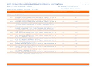 de
112 612
SINAPI - SISTEMA NACIONAL DE PESQUISA DE CUSTOS E ÍNDICES DA CONSTRUÇÃO CIVIL 1
PCI.817.01 - CUSTO DE COMPOSIÇÕES - SINTÉTICO DATA DE EMISSÃO: 17/12/2019 00:19:25
DATA REFERÊNCIA TÉCNICA: 13/12/2019
ENCARGOS SOCIAIS DESONERADOS: 86,01%(HORA) 48,61%(MÊS)
CÓDIGO |D E S C R I Ç Ã O |UNIDADE |ORIGEM DE PREÇO |CUSTO TOTAL
VÍNCULO.....: CAIXA REFERENCIAL
95717 ESCAVADEIRA HIDRAULICA SOBRE ESTEIRA, EQUIPADA COM CLAMSHELL, COM CAPA H CR 6,72
CIDADE DA CAÇAMBA ENTRE 1,20 E 1,50 M3, PESO OPERACIONAL ENTRE 20,00 E
22,00 TON, POTENCIA LIQUIDA ENTRE 150 E 160 HP - JUROS. AF_11/2016
95718 ESCAVADEIRA HIDRAULICA SOBRE ESTEIRA, EQUIPADA COM CLAMSHELL, COM CAPA H CR 32,68
CIDADE DA CAÇAMBA ENTRE 1,20 E 1,50 M3, PESO OPERACIONAL ENTRE 20,00 E
22,00 TON, POTENCIA LIQUIDA ENTRE 150 E 160 HP - MANUTENÇÃO. AF_11/20
16
95719 ESCAVADEIRA HIDRAULICA SOBRE ESTEIRA, EQUIPADA COM CLAMSHELL, COM CAPA H C 54,40
CIDADE DA CAÇAMBA ENTRE 1,20 E 1,50 M3, PESO OPERACIONAL ENTRE 20,00 E
22,00 TON, POTENCIA LIQUIDA ENTRE 150 E 160 HP - MATERIAIS NA OPERAÇÃ
O. AF_11/2016
95869 GRUPO GERADOR COM CARENAGEM, MOTOR DIESEL POTÊNCIA STANDART ENTRE 250 H CR 2,03
E 260 KVA - JUROS. AF_12/2016
95870 GRUPO GERADOR COM CARENAGEM, MOTOR DIESEL POTÊNCIA STANDART ENTRE 250 H CR 5,30
E 260 KVA - MANUTENÇÃO. AF_12/2016
95871 GRUPO GERADOR COM CARENAGEM, MOTOR DIESEL POTÊNCIA STANDART ENTRE 250 H C 165,21
E 260 KVA - MATERIAIS NA OPERAÇÃO. AF_12/2016
95874 GRUPO GERADOR COM CARENAGEM, MOTOR DIESEL POTÊNCIA STANDART ENTRE 250 H CR 5,94
E 260 KVA - DEPRECIAÇÃO. AF_12/2016
96008 TRATOR DE PNEUS COM POTÊNCIA DE 122 CV, TRAÇÃO 4X4, COM VASSOURA MECÂN H CR 11,69
ICA ACOPLADA - DEPRECIAÇÃO. AF_02/2017
96009 TRATOR DE PNEUS COM POTÊNCIA DE 122 CV, TRAÇÃO 4X4, COM VASSOURA MECÂN H CR 3,06
ICA ACOPLADA - JUROS. AF_02/2017
96011 TRATOR DE PNEUS COM POTÊNCIA DE 122 CV, TRAÇÃO 4X4, COM VASSOURA MECÂN H CR 12,79
ICA ACOPLADA - MANUTENÇÃO. AF_02/2017
96012 TRATOR DE PNEUS COM POTÊNCIA DE 122 CV, TRAÇÃO 4X4, COM VASSOURA MECÂN H C 104,00
ICA ACOPLADA - MATERIAIS NA OPERAÇÃO. AF_02/2017
 