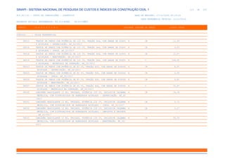 de
113 612
SINAPI - SISTEMA NACIONAL DE PESQUISA DE CUSTOS E ÍNDICES DA CONSTRUÇÃO CIVIL 1
PCI.817.01 - CUSTO DE COMPOSIÇÕES - SINTÉTICO DATA DE EMISSÃO: 17/12/2019 00:19:25
DATA REFERÊNCIA TÉCNICA: 13/12/2019
ENCARGOS SOCIAIS DESONERADOS: 86,01%(HORA) 48,61%(MÊS)
CÓDIGO |D E S C R I Ç Ã O |UNIDADE |ORIGEM DE PREÇO |CUSTO TOTAL
VÍNCULO.....: CAIXA REFERENCIAL
96015 TRATOR DE PNEUS COM POTÊNCIA DE 122 CV, TRAÇÃO 4X4, COM GRADE DE DISCO H CR 11,59
S ACOPLADA - DEPRECIAÇÃO. AF_02/2017
96016 TRATOR DE PNEUS COM POTÊNCIA DE 122 CV, TRAÇÃO 4X4, COM GRADE DE DISCO H CR 3,03
S ACOPLADA - JUROS. AF_02/2017
96018 TRATOR DE PNEUS COM POTÊNCIA DE 122 CV, TRAÇÃO 4X4, COM GRADE DE DISCO H CR 12,67
S ACOPLADA - MANUTENÇÃO. AF_02/2017
96019 TRATOR DE PNEUS COM POTÊNCIA DE 122 CV, TRAÇÃO 4X4, COM GRADE DE DISCO H C 104,00
S ACOPLADA - MATERIAIS NA OPERAÇÃO. AF_02/2017
96023 TRATOR DE PNEUS COM POTÊNCIA DE 85 CV, TRAÇÃO 4X4, COM GRADE DE DISCOS H CR 8,97
ACOPLADA - DEPRECIAÇÃO. AF_02/2017
96024 TRATOR DE PNEUS COM POTÊNCIA DE 85 CV, TRAÇÃO 4X4, COM GRADE DE DISCOS H CR 2,35
ACOPLADA - JUROS. AF_02/2017
96026 TRATOR DE PNEUS COM POTÊNCIA DE 85 CV, TRAÇÃO 4X4, COM GRADE DE DISCOS H CR 9,81
ACOPLADA - MANUTENÇÃO. AF_02/2017
96027 TRATOR DE PNEUS COM POTÊNCIA DE 85 CV, TRAÇÃO 4X4, COM GRADE DE DISCOS H C 72,47
ACOPLADA - MATERIAIS NA OPERAÇÃO. AF_02/2017
96030 CAMINHÃO BASCULANTE 10 M3, TRUCADO, POTÊNCIA 230 CV, INCLUSIVE CAÇAMBA H CR 16,39
METÁLICA, COM DISTRIBUIDOR DE AGREGADOS ACOPLADO - DEPRECIAÇÃO. AF_02
/2017
96031 CAMINHÃO BASCULANTE 10 M3, TRUCADO, POTÊNCIA 230 CV, INCLUSIVE CAÇAMBA H CR 5,73
METÁLICA, COM DISTRIBUIDOR DE AGREGADOS ACOPLADO - JUROS. AF_02/2017
96032 CAMINHÃO BASCULANTE 10 M3, TRUCADO, POTÊNCIA 230 CV, INCLUSIVE CAÇAMBA H CR 1,17
METÁLICA, COM DISTRIBUIDOR DE AGREGADOS ACOPLADO - IMPOSTOS E SEGUROS
. AF_02/2017
96033 CAMINHÃO BASCULANTE 10 M3, TRUCADO, POTÊNCIA 230 CV, INCLUSIVE CAÇAMBA H CR 30,74
METÁLICA, COM DISTRIBUIDOR DE AGREGADOS ACOPLADO - MANUTENÇÃO. AF_02/
2017
 