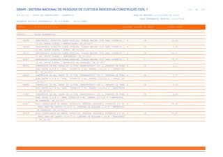 de
115 612
SINAPI - SISTEMA NACIONAL DE PESQUISA DE CUSTOS E ÍNDICES DA CONSTRUÇÃO CIVIL 1
PCI.817.01 - CUSTO DE COMPOSIÇÕES - SINTÉTICO DATA DE EMISSÃO: 17/12/2019 00:19:25
DATA REFERÊNCIA TÉCNICA: 13/12/2019
ENCARGOS SOCIAIS DESONERADOS: 86,01%(HORA) 48,61%(MÊS)
CÓDIGO |D E S C R I Ç Ã O |UNIDADE |ORIGEM DE PREÇO |CUSTO TOTAL
VÍNCULO.....: CAIXA REFERENCIAL
96298 PERFURATRIZ ROTATIVA SOBRE ESTEIRA, TORQUE MAXIMO 2500 KGM, POTENCIA 1 H CR 35,28
10 HP, MOTOR DIESEL - DEPRECIAÇÃO. AF_05/2017
96299 PERFURATRIZ ROTATIVA SOBRE ESTEIRA, TORQUE MAXIMO 2500 KGM, POTENCIA 1 H CR 9,26
10 HP, MOTOR DIESEL - JUROS. AF_05/2017
96300 PERFURATRIZ ROTATIVA SOBRE ESTEIRA, TORQUE MAXIMO 2500 KGM, POTENCIA 1 H CR 44,15
10 HP, MOTOR DIESEL - MANUTENÇÃO. AF_05/2017
96301 PERFURATRIZ ROTATIVA SOBRE ESTEIRA, TORQUE MAXIMO 2500 KGM, POTENCIA 1 H C 29,72
10 HP, MOTOR DIESEL - MATERIAIS NA OPERAÇÃO. AF_05/2017
96304 COMPRESSOR DE AR, VAZAO DE 10 PCM, RESERVATORIO 100 L, PRESSAO DE TRAB H CR 0,11
ALHO ENTRE 6,9 E 9,7 BAR, POTENCIA 2 HP, TENSAO 110/220 V - DEPRECIAÇ
ÃO. AF_05/2017
96305 COMPRESSOR DE AR, VAZAO DE 10 PCM, RESERVATORIO 100 L, PRESSAO DE TRAB H CR 0,03
ALHO ENTRE 6,9 E 9,7 BAR, POTENCIA 2 HP, TENSAO 110/220 V - JUROS. AF
_05/2017
96306 COMPRESSOR DE AR, VAZAO DE 10 PCM, RESERVATORIO 100 L, PRESSAO DE TRAB H CR 0,14
ALHO ENTRE 6,9 E 9,7 BAR, POTENCIA 2 HP, TENSAO 110/220 V - MANUTENÇÃ
O. AF_05/2017
96307 COMPRESSOR DE AR, VAZAO DE 10 PCM, RESERVATORIO 100 L, PRESSAO DE TRAB H CR 0,80
ALHO ENTRE 6,9 E 9,7 BAR, POTENCIA 2 HP, TENSAO 110/220 V - MATERIAIS
NA OPERAÇÃO. AF_05/2017
96457 ROLO COMPACTADOR DE PNEUS, ESTATICO, PRESSAO VARIAVEL, POTENCIA 110 HP H C 38,62
, PESO SEM/COM LASTRO 10,8/27 T, LARGURA DE ROLAGEM 2,30 M - MATERIAIS
NA OPERACAO. AF_06/2017
96458 ROLO COMPACTADOR DE PNEUS, ESTATICO, PRESSAO VARIAVEL, POTENCIA 110 HP H CR 32,85
, PESO SEM/COM LASTRO 10,8/27 T, LARGURA DE ROLAGEM 2,30 M - MANUTENCA
O. AF_06/2017
 