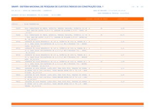 de
116 612
SINAPI - SISTEMA NACIONAL DE PESQUISA DE CUSTOS E ÍNDICES DA CONSTRUÇÃO CIVIL 1
PCI.817.01 - CUSTO DE COMPOSIÇÕES - SINTÉTICO DATA DE EMISSÃO: 17/12/2019 00:19:25
DATA REFERÊNCIA TÉCNICA: 13/12/2019
ENCARGOS SOCIAIS DESONERADOS: 86,01%(HORA) 48,61%(MÊS)
CÓDIGO |D E S C R I Ç Ã O |UNIDADE |ORIGEM DE PREÇO |CUSTO TOTAL
VÍNCULO.....: CAIXA REFERENCIAL
96459 ROLO COMPACTADOR DE PNEUS, ESTATICO, PRESSAO VARIAVEL, POTENCIA 110 HP H CR 6,89
, PESO SEM/COM LASTRO 10,8/27 T, LARGURA DE ROLAGEM 2,30 M - JUROS. AF
_06/2017
96460 ROLO COMPACTADOR DE PNEUS, ESTATICO, PRESSAO VARIAVEL, POTENCIA 110 HP H CR 26,25
, PESO SEM/COM LASTRO 10,8/27 T, LARGURA DE ROLAGEM 2,30 M - DEPRECIAÇ
ÃO. AF_06/2017
98760 INVERSOR DE SOLDA MONOFÁSICO DE 160 A, POTÊNCIA DE 5400 W, TENSÃO DE 2 H C 0,06
20 V, PARA SOLDA COM ELETRODOS DE 2,0 A 4,0 MM E PROCESSO TIG - DEPREC
IAÇÃO. AF_06/2018
98761 INVERSOR DE SOLDA MONOFÁSICO DE 160 A, POTÊNCIA DE 5400 W, TENSÃO DE 2 H C 0,01
20 V, PARA SOLDA COM ELETRODOS DE 2,0 A 4,0 MM E PROCESSO TIG - JUROS.
AF_06/2018
98762 INVERSOR DE SOLDA MONOFÁSICO DE 160 A, POTÊNCIA DE 5400 W, TENSÃO DE 2 H C 0,07
20 V, PARA SOLDA COM ELETRODOS DE 2,0 A 4,0 MM E PROCESSO TIG - MANUTE
NÇÃO. AF_06/2018
98763 INVERSOR DE SOLDA MONOFÁSICO DE 160 A, POTÊNCIA DE 5400 W, TENSÃO DE 2 H CR 2,89
20 V, PARA SOLDA COM ELETRODOS DE 2,0 A 4,0 MM E PROCESSO TIG - MATERI
AIS NA OPERAÇÃO. AF_06/2018
99829 LAVADORA DE ALTA PRESSAO (LAVA-JATO) PARA AGUA FRIA, PRESSAO DE OPERAC H C 0,12
AO ENTRE 1400 E 1900 LIB/POL2, VAZAO MAXIMA ENTRE 400 E 700 L/H - DEPR
ECIAÇÃO. AF_04/2019
99830 LAVADORA DE ALTA PRESSAO (LAVA-JATO) PARA AGUA FRIA, PRESSAO DE OPERAC H C 0,02
AO ENTRE 1400 E 1900 LIB/POL2, VAZAO MAXIMA ENTRE 400 E 700 L/H - JURO
S. AF_04/2019
99831 LAVADORA DE ALTA PRESSAO (LAVA-JATO) PARA AGUA FRIA, PRESSAO DE OPERAC H C 0,18
AO ENTRE 1400 E 1900 LIB/POL2, VAZAO MAXIMA ENTRE 400 E 700 L/H - MANU
TENÇÃO. AF_04/2019
 