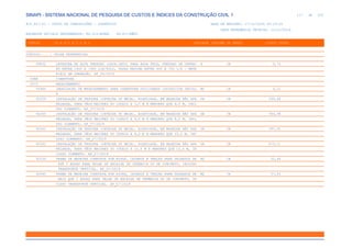 de
117 612
SINAPI - SISTEMA NACIONAL DE PESQUISA DE CUSTOS E ÍNDICES DA CONSTRUÇÃO CIVIL 1
PCI.817.01 - CUSTO DE COMPOSIÇÕES - SINTÉTICO DATA DE EMISSÃO: 17/12/2019 00:19:25
DATA REFERÊNCIA TÉCNICA: 13/12/2019
ENCARGOS SOCIAIS DESONERADOS: 86,01%(HORA) 48,61%(MÊS)
CÓDIGO |D E S C R I Ç Ã O |UNIDADE |ORIGEM DE PREÇO |CUSTO TOTAL
VÍNCULO.....: CAIXA REFERENCIAL
99832 LAVADORA DE ALTA PRESSAO (LAVA-JATO) PARA AGUA FRIA, PRESSAO DE OPERAC H CR 0,74
AO ENTRE 1400 E 1900 LIB/POL2, VAZAO MAXIMA ENTRE 400 E 700 L/H - MATE
RIAIS NA OPERAÇÃO. AF_04/2019
COBE COBERTURA
0073 MADEIRAMENTO
55960 IMUNIZACAO DE MADEIRAMENTO PARA COBERTURA UTILIZANDO CUPINICIDA INCOLO M2 CR 5,11
R
92259 INSTALAÇÃO DE TESOURA (INTEIRA OU MEIA), BIAPOIADA, EM MADEIRA NÃO APA UN CR 299,68
RELHADA, PARA VÃOS MAIORES OU IGUAIS A 3,0 M E MENORES QUE 6,0 M, INCL
USO IÇAMENTO. AF_07/2019
92260 INSTALAÇÃO DE TESOURA (INTEIRA OU MEIA), BIAPOIADA, EM MADEIRA NÃO APA UN CR 349,38
RELHADA, PARA VÃOS MAIORES OU IGUAIS A 6,0 M E MENORES QUE 8,0 M, INCL
USO IÇAMENTO. AF_07/2019
92261 INSTALAÇÃO DE TESOURA (INTEIRA OU MEIA), BIAPOIADA, EM MADEIRA NÃO APA UN CR 397,55
RELHADA, PARA VÃOS MAIORES OU IGUAIS A 8,0 M E MENORES QUE 10,0 M, INC
LUSO IÇAMENTO. AF_07/2019
92262 INSTALAÇÃO DE TESOURA (INTEIRA OU MEIA), BIAPOIADA, EM MADEIRA NÃO APA UN CR 475,11
RELHADA, PARA VÃOS MAIORES OU IGUAIS A 10,0 M E MENORES QUE 12,0 M, IN
CLUSO IÇAMENTO. AF_07/2019
92539 TRAMA DE MADEIRA COMPOSTA POR RIPAS, CAIBROS E TERÇAS PARA TELHADOS DE M2 CR 50,46
ATÉ 2 ÁGUAS PARA TELHA DE ENCAIXE DE CERÂMICA OU DE CONCRETO, INCLUSO
TRANSPORTE VERTICAL. AF_07/2019
92540 TRAMA DE MADEIRA COMPOSTA POR RIPAS, CAIBROS E TERÇAS PARA TELHADOS DE M2 CR 57,81
MAIS QUE 2 ÁGUAS PARA TELHA DE ENCAIXE DE CERÂMICA OU DE CONCRETO, IN
CLUSO TRANSPORTE VERTICAL. AF_07/2019
 