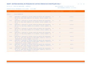 de
119 612
SINAPI - SISTEMA NACIONAL DE PESQUISA DE CUSTOS E ÍNDICES DA CONSTRUÇÃO CIVIL 1
PCI.817.01 - CUSTO DE COMPOSIÇÕES - SINTÉTICO DATA DE EMISSÃO: 17/12/2019 00:19:25
DATA REFERÊNCIA TÉCNICA: 13/12/2019
ENCARGOS SOCIAIS DESONERADOS: 86,01%(HORA) 48,61%(MÊS)
CÓDIGO |D E S C R I Ç Ã O |UNIDADE |ORIGEM DE PREÇO |CUSTO TOTAL
VÍNCULO.....: CAIXA REFERENCIAL
92550 FABRICAÇÃO E INSTALAÇÃO DE TESOURA INTEIRA EM MADEIRA NÃO APARELHADA, UN CR 1.436,03
VÃO DE 8 M, PARA TELHA CERÂMICA OU DE CONCRETO, INCLUSO IÇAMENTO. AF_0
7/2019
92551 FABRICAÇÃO E INSTALAÇÃO DE TESOURA INTEIRA EM MADEIRA NÃO APARELHADA, UN CR 1.488,07
VÃO DE 9 M, PARA TELHA CERÂMICA OU DE CONCRETO, INCLUSO IÇAMENTO. AF_0
7/2019
92552 FABRICAÇÃO E INSTALAÇÃO DE TESOURA INTEIRA EM MADEIRA NÃO APARELHADA, UN CR 1.625,48
VÃO DE 10 M, PARA TELHA CERÂMICA OU DE CONCRETO, INCLUSO IÇAMENTO. AF_
07/2019
92553 FABRICAÇÃO E INSTALAÇÃO DE TESOURA INTEIRA EM MADEIRA NÃO APARELHADA, UN CR 1.893,00
VÃO DE 11 M, PARA TELHA CERÂMICA OU DE CONCRETO, INCLUSO IÇAMENTO. AF_
07/2019
92554 FABRICAÇÃO E INSTALAÇÃO DE TESOURA INTEIRA EM MADEIRA NÃO APARELHADA, UN CR 1.952,17
VÃO DE 12 M, PARA TELHA CERÂMICA OU DE CONCRETO, INCLUSO IÇAMENTO. AF_
07/2019
92555 FABRICAÇÃO E INSTALAÇÃO DE TESOURA INTEIRA EM MADEIRA NÃO APARELHADA, UN CR 642,04
VÃO DE 3 M, PARA TELHA ONDULADA DE FIBROCIMENTO, METÁLICA, PLÁSTICA OU
TERMOACÚSTICA, INCLUSO IÇAMENTO. AF_07/2019
92556 FABRICAÇÃO E INSTALAÇÃO DE TESOURA INTEIRA EM MADEIRA NÃO APARELHADA, UN CR 789,73
VÃO DE 4 M, PARA TELHA ONDULADA DE FIBROCIMENTO, METÁLICA, PLÁSTICA OU
TERMOACÚSTICA, INCLUSO IÇAMENTO. AF_07/2019
92557 FABRICAÇÃO E INSTALAÇÃO DE TESOURA INTEIRA EM MADEIRA NÃO APARELHADA, UN CR 829,01
VÃO DE 5 M, PARA TELHA ONDULADA DE FIBROCIMENTO, METÁLICA, PLÁSTICA OU
TERMOACÚSTICA, INCLUSO IÇAMENTO. AF_07/2019
92558 FABRICAÇÃO E INSTALAÇÃO DE TESOURA INTEIRA EM MADEIRA NÃO APARELHADA, UN CR 930,87
VÃO DE 6 M, PARA TELHA ONDULADA DE FIBROCIMENTO, METÁLICA, PLÁSTICA OU
TERMOACÚSTICA, INCLUSO IÇAMENTO. AF_07/2019
 