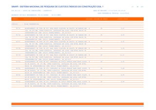 de
12 612
SINAPI - SISTEMA NACIONAL DE PESQUISA DE CUSTOS E ÍNDICES DA CONSTRUÇÃO CIVIL 1
PCI.817.01 - CUSTO DE COMPOSIÇÕES - SINTÉTICO DATA DE EMISSÃO: 17/12/2019 00:19:25
DATA REFERÊNCIA TÉCNICA: 13/12/2019
ENCARGOS SOCIAIS DESONERADOS: 86,01%(HORA) 48,61%(MÊS)
CÓDIGO |D E S C R I Ç Ã O |UNIDADE |ORIGEM DE PREÇO |CUSTO TOTAL
VÍNCULO.....: CAIXA REFERENCIAL
90735 ASSENTAMENTO DE TUBO DE PVC PARA REDE COLETORA DE ESGOTO DE PAREDE MAC M CR 3,47
IÇA, DN 200 MM, JUNTA ELÁSTICA, INSTALADO EM LOCAL COM NÍVEL BAIXO DE
INTERFERÊNCIAS (NÃO INCLUI FORNECIMENTO). AF_06/2015
90736 ASSENTAMENTO DE TUBO DE PVC PARA REDE COLETORA DE ESGOTO DE PAREDE MAC M CR 4,00
IÇA, DN 250 MM, JUNTA ELÁSTICA, INSTALADO EM LOCAL COM NÍVEL BAIXO DE
INTERFERÊNCIAS (NÃO INCLUI FORNECIMENTO). AF_06/2015
90737 ASSENTAMENTO DE TUBO DE PVC PARA REDE COLETORA DE ESGOTO DE PAREDE MAC M CR 4,55
IÇA, DN 300 MM, JUNTA ELÁSTICA, INSTALADO EM LOCAL COM NÍVEL BAIXO DE
INTERFERÊNCIAS (NÃO INCLUI FORNECIMENTO). AF_06/2015
90738 ASSENTAMENTO DE TUBO DE PVC PARA REDE COLETORA DE ESGOTO DE PAREDE MAC M CR 5,08
IÇA, DN 350 MM, JUNTA ELÁSTICA, INSTALADO EM LOCAL COM NÍVEL BAIXO DE
INTERFERÊNCIAS (NÃO INCLUI FORNECIMENTO). AF_06/2015
90739 ASSENTAMENTO DE TUBO DE PVC PARA REDE COLETORA DE ESGOTO DE PAREDE MAC M CR 11,21
IÇA, DN 400 MM, JUNTA ELÁSTICA, INSTALADO EM LOCAL COM NÍVEL BAIXO DE
INTERFERÊNCIAS (NÃO INCLUI FORNECIMENTO). AF_06/2015
90740 ASSENTAMENTO DE TUBO DE PVC CORRUGADO DE DUPLA PAREDE PARA REDE COLETO M CR 5,35
RA DE ESGOTO, DN 150 MM, JUNTA ELÁSTICA, INSTALADO EM LOCAL COM NÍVEL
BAIXO DE INTERFERÊNCIAS (NÃO INCLUI FORNECIMENTO). AF_06/2015
90741 ASSENTAMENTO DE TUBO DE PVC CORRUGADO DE DUPLA PAREDE PARA REDE COLETO M CR 5,89
RA DE ESGOTO, DN 200 MM, JUNTA ELÁSTICA, INSTALADO EM LOCAL COM NÍVEL
BAIXO DE INTERFERÊNCIAS (NÃO INCLUI FORNECIMENTO). AF_06/2015
90742 ASSENTAMENTO DE TUBO DE PVC CORRUGADO DE DUPLA PAREDE PARA REDE COLETO M CR 6,42
RA DE ESGOTO, DN 250 MM, JUNTA ELÁSTICA, INSTALADO EM LOCAL COM NÍVEL
BAIXO DE INTERFERÊNCIAS (NÃO INCLUI FORNECIMENTO). AF_06/2015
90743 ASSENTAMENTO DE TUBO DE PVC CORRUGADO DE DUPLA PAREDE PARA REDE COLETO M CR 6,96
RA DE ESGOTO, DN 300 MM, JUNTA ELÁSTICA, INSTALADO EM LOCAL COM NÍVEL
BAIXO DE INTERFERÊNCIAS (NÃO INCLUI FORNECIMENTO). AF_06/2015
 