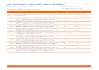 de
120 612
SINAPI - SISTEMA NACIONAL DE PESQUISA DE CUSTOS E ÍNDICES DA CONSTRUÇÃO CIVIL 1
PCI.817.01 - CUSTO DE COMPOSIÇÕES - SINTÉTICO DATA DE EMISSÃO: 17/12/2019 00:19:25
DATA REFERÊNCIA TÉCNICA: 13/12/2019
ENCARGOS SOCIAIS DESONERADOS: 86,01%(HORA) 48,61%(MÊS)
CÓDIGO |D E S C R I Ç Ã O |UNIDADE |ORIGEM DE PREÇO |CUSTO TOTAL
VÍNCULO.....: CAIXA REFERENCIAL
92559 FABRICAÇÃO E INSTALAÇÃO DE TESOURA INTEIRA EM MADEIRA NÃO APARELHADA, UN CR 1.183,29
VÃO DE 7 M, PARA TELHA ONDULADA DE FIBROCIMENTO, METÁLICA, PLÁSTICA OU
TERMOACÚSTICA, INCLUSO IÇAMENTO. AF_07/2019
92560 FABRICAÇÃO E INSTALAÇÃO DE TESOURA INTEIRA EM MADEIRA NÃO APARELHADA, UN CR 1.415,11
VÃO DE 8 M, PARA TELHA ONDULADA DE FIBROCIMENTO, METÁLICA, PLÁSTICA OU
TERMOACÚSTICA, INCLUSO IÇAMENTO. AF_07/2019
92561 FABRICAÇÃO E INSTALAÇÃO DE TESOURA INTEIRA EM MADEIRA NÃO APARELHADA, UN CR 1.468,09
VÃO DE 9 M, PARA TELHA ONDULADA DE FIBROCIMENTO, METÁLICA, PLÁSTICA OU
TERMOACÚSTICA, INCLUSO IÇAMENTO. AF_07/2019
92562 FABRICAÇÃO E INSTALAÇÃO DE TESOURA INTEIRA EM MADEIRA NÃO APARELHADA, UN CR 1.592,63
VÃO DE 10 M, PARA TELHA ONDULADA DE FIBROCIMENTO, METÁLICA, PLÁSTICA O
U TERMOACÚSTICA, INCLUSO IÇAMENTO. AF_07/2019
92563 FABRICAÇÃO E INSTALAÇÃO DE TESOURA INTEIRA EM MADEIRA NÃO APARELHADA, UN CR 1.853,05
VÃO DE 11 M, PARA TELHA ONDULADA DE FIBROCIMENTO, METÁLICA, PLÁSTICA O
U TERMOACÚSTICA, INCLUSO IÇAMENTO. AF_07/2019
92564 FABRICAÇÃO E INSTALAÇÃO DE TESOURA INTEIRA EM MADEIRA NÃO APARELHADA, UN CR 1.903,59
VÃO DE 12 M, PARA TELHA ONDULADA DE FIBROCIMENTO, METÁLICA, PLÁSTICA O
U TERMOACÚSTICA, INCLUSO IÇAMENTO. AF_07/2019
92565 FABRICAÇÃO E INSTALAÇÃO DE ESTRUTURA PONTALETADA DE MADEIRA NÃO APAREL M2 CR 25,02
HADA PARA TELHADOS COM ATÉ 2 ÁGUAS E PARA TELHA CERÂMICA OU DE CONCRET
O, INCLUSO TRANSPORTE VERTICAL. AF_12/2015
92566 FABRICAÇÃO E INSTALAÇÃO DE ESTRUTURA PONTALETADA DE MADEIRA NÃO APAREL M2 CR 14,81
HADA PARA TELHADOS COM ATÉ 2 ÁGUAS E PARA TELHA ONDULADA DE FIBROCIMEN
TO, METÁLICA, PLÁSTICA OU TERMOACÚSTICA, INCLUSO TRANSPORTE VERTICAL.
AF_12/2015
 