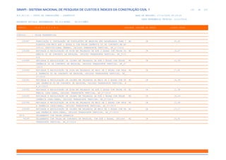 de
122 612
SINAPI - SISTEMA NACIONAL DE PESQUISA DE CUSTOS E ÍNDICES DA CONSTRUÇÃO CIVIL 1
PCI.817.01 - CUSTO DE COMPOSIÇÕES - SINTÉTICO DATA DE EMISSÃO: 17/12/2019 00:19:25
DATA REFERÊNCIA TÉCNICA: 13/12/2019
ENCARGOS SOCIAIS DESONERADOS: 86,01%(HORA) 48,61%(MÊS)
CÓDIGO |D E S C R I Ç Ã O |UNIDADE |ORIGEM DE PREÇO |CUSTO TOTAL
VÍNCULO.....: CAIXA REFERENCIAL
100387 FABRICAÇÃO E INSTALAÇÃO DE PONTALETES DE MADEIRA NÃO APARELHADA PARA T M2 CR 35,45
ELHADOS COM MAIS QUE 2 ÁGUAS E COM TELHA CERÂMICA OU DE CONCRETO EM ED
IFÍCIO INSTITUCIONAL TÉRREO, INCLUSO TRANSPORTE VERTICAL. AF_07/2019
100388 RETIRADA E RECOLOCAÇÃO DE RIPA EM TELHADOS DE ATÉ 2 ÁGUAS COM TELHA CE M2 CR 14,47
RÂMICA OU DE CONCRETO DE ENCAIXE, INCLUSO TRANSPORTE VERTICAL. AF_07/2
019
100389 RETIRADA E RECOLOCAÇÃO DE CAIBRO EM TELHADOS DE ATÉ 2 ÁGUAS COM TELHA M2 CR 12,49
CERÂMICA OU DE CONCRETO DE ENCAIXE, INCLUSO TRANSPORTE VERTICAL. AF_07
/2019
100390 RETIRADA E RECOLOCAÇÃO DE RIPA EM TELHADOS DE MAIS DE 2 ÁGUAS COM TELH M2 CR 17,41
A CERÂMICA OU DE CONCRETO DE ENCAIXE, INCLUSO TRANSPORTE VERTICAL. AF_
07/2019
100391 RETIRADA E RECOLOCAÇÃO DE CAIBRO EM TELHADOS DE MAIS DE 2 ÁGUAS COM TE M2 CR 14,39
LHA CERÂMICA OU DE CONCRETO DE ENCAIXE, INCLUSO TRANSPORTE VERTICAL. A
F_07/2019
100392 RETIRADA E RECOLOCAÇÃO DE RIPA EM TELHADOS DE ATÉ 2 ÁGUAS COM TELHA CE M2 CR 11,38
RÂMICA CAPA-CANAL, INCLUSO TRANSPORTE VERTICAL. AF_07/2019
100393 RETIRADA E RECOLOCAÇÃO DE CAIBRO EM TELHADOS DE ATÉ 2 ÁGUAS COM TELHA M2 CR 14,24
CERÂMICA CAPA-CANAL, INCLUSO TRANSPORTE VERTICAL. AF_07/2019
100394 RETIRADA E RECOLOCAÇÃO DE RIPA EM TELHADOS DE MAIS DE 2 ÁGUAS COM TELH M2 CR 13,68
A CERÂMICA CAPA-CANAL, INCLUSO TRANSPORTE VERTICAL. AF_07/2019
100395 RETIRADA E RECOLOCAÇÃO DE CAIBRO EM TELHADOS DE MAIS DE 2 ÁGUAS COM TE M2 CR 17,17
LHA CERÂMICA CAPA-CANAL, INCLUSO TRANSPORTE VERTICAL. AF_07/2019
0074 TELHAMENTO COM TELHA CERAMICA
94189 TELHAMENTO COM TELHA DE CONCRETO DE ENCAIXE, COM ATÉ 2 ÁGUAS, INCLUSO M2 CR 23,92
TRANSPORTE VERTICAL. AF_07/2019
 