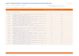 de
123 612
SINAPI - SISTEMA NACIONAL DE PESQUISA DE CUSTOS E ÍNDICES DA CONSTRUÇÃO CIVIL 1
PCI.817.01 - CUSTO DE COMPOSIÇÕES - SINTÉTICO DATA DE EMISSÃO: 17/12/2019 00:19:25
DATA REFERÊNCIA TÉCNICA: 13/12/2019
ENCARGOS SOCIAIS DESONERADOS: 86,01%(HORA) 48,61%(MÊS)
CÓDIGO |D E S C R I Ç Ã O |UNIDADE |ORIGEM DE PREÇO |CUSTO TOTAL
VÍNCULO.....: CAIXA REFERENCIAL
94192 TELHAMENTO COM TELHA DE CONCRETO DE ENCAIXE, COM MAIS DE 2 ÁGUAS, INCL M2 CR 26,02
USO TRANSPORTE VERTICAL. AF_07/2019
94195 TELHAMENTO COM TELHA CERÂMICA DE ENCAIXE, TIPO PORTUGUESA, COM ATÉ 2 Á M2 CR 34,27
GUAS, INCLUSO TRANSPORTE VERTICAL. AF_07/2019
94198 TELHAMENTO COM TELHA CERÂMICA DE ENCAIXE, TIPO PORTUGUESA, COM MAIS DE M2 CR 37,05
2 ÁGUAS, INCLUSO TRANSPORTE VERTICAL. AF_07/2019
94201 TELHAMENTO COM TELHA CERÂMICA CAPA-CANAL, TIPO COLONIAL, COM ATÉ 2 ÁGU M2 CR 48,55
AS, INCLUSO TRANSPORTE VERTICAL. AF_07/2019
94204 TELHAMENTO COM TELHA CERÂMICA CAPA-CANAL, TIPO COLONIAL, COM MAIS DE 2 M2 CR 53,28
ÁGUAS, INCLUSO TRANSPORTE VERTICAL. AF_07/2019
94224 EMBOÇAMENTO COM ARGAMASSA TRAÇO 1:2:9 (CIMENTO, CAL E AREIA). AF_07/20 M CR 19,89
19
94225 ISOLAMENTO TERMOACÚSTICO COM LÃ MINERAL NA SUBCOBERTURA, INCLUSO TRANS M2 CR 28,06
PORTE VERTICAL. AF_07/2019
94226 SUBCOBERTURA COM MANTA PLÁSTICA REVESTIDA POR PELÍCULA DE ALUMÍNO, INC M2 CR 14,85
LUSO TRANSPORTE VERTICAL. AF_07/2019
94232 AMARRAÇÃO DE TELHAS CERÂMICAS OU DE CONCRETO. AF_07/2019 UN CR 2,19
94440 TELHAMENTO COM TELHA CERÂMICA DE ENCAIXE, TIPO FRANCESA, COM ATÉ 2 ÁGU M2 CR 34,27
AS, INCLUSO TRANSPORTE VERTICAL. AF_07/2019
94441 TELHAMENTO COM TELHA CERÂMICA DE ENCAIXE, TIPO FRANCESA, COM MAIS DE 2 M2 CR 37,05
ÁGUAS, INCLUSO TRANSPORTE VERTICAL. AF_07/2019
94442 TELHAMENTO COM TELHA CERÂMICA DE ENCAIXE, TIPO ROMANA, COM ATÉ 2 ÁGUAS M2 CR 34,27
, INCLUSO TRANSPORTE VERTICAL. AF_07/2019
94443 TELHAMENTO COM TELHA CERÂMICA DE ENCAIXE, TIPO ROMANA, COM MAIS DE 2 Á M2 CR 37,05
GUAS, INCLUSO TRANSPORTE VERTICAL. AF_07/2019
94445 TELHAMENTO COM TELHA CERÂMICA CAPA-CANAL, TIPO PLAN, COM ATÉ 2 ÁGUAS, M2 CR 48,55
INCLUSO TRANSPORTE VERTICAL. AF_07/2019
 