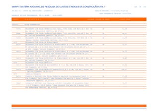 de
124 612
SINAPI - SISTEMA NACIONAL DE PESQUISA DE CUSTOS E ÍNDICES DA CONSTRUÇÃO CIVIL 1
PCI.817.01 - CUSTO DE COMPOSIÇÕES - SINTÉTICO DATA DE EMISSÃO: 17/12/2019 00:19:25
DATA REFERÊNCIA TÉCNICA: 13/12/2019
ENCARGOS SOCIAIS DESONERADOS: 86,01%(HORA) 48,61%(MÊS)
CÓDIGO |D E S C R I Ç Ã O |UNIDADE |ORIGEM DE PREÇO |CUSTO TOTAL
VÍNCULO.....: CAIXA REFERENCIAL
94446 TELHAMENTO COM TELHA CERÂMICA CAPA-CANAL, TIPO PLAN, COM MAIS DE 2 ÁGU M2 CR 53,28
AS, INCLUSO TRANSPORTE VERTICAL. AF_07/2019
94447 TELHAMENTO COM TELHA CERÂMICA CAPA-CANAL, TIPO PAULISTA, COM ATÉ 2 ÁGU M2 CR 48,55
AS, INCLUSO TRANSPORTE VERTICAL. AF_07/2019
94448 TELHAMENTO COM TELHA CERÂMICA CAPA-CANAL, TIPO PAULISTA, COM MAIS DE 2 M2 CR 53,28
ÁGUAS, INCLUSO TRANSPORTE VERTICAL. AF_07/2019
0075 TELHAMENTO COM TELHA DE FIBROCIMENTO
94207 TELHAMENTO COM TELHA ONDULADA DE FIBROCIMENTO E = 6 MM, COM RECOBRIMEN M2 CR 32,00
TO LATERAL DE 1/4 DE ONDA PARA TELHADO COM INCLINAÇÃO MAIOR QUE 10°, C
OM ATÉ 2 ÁGUAS, INCLUSO IÇAMENTO. AF_07/2019
94210 TELHAMENTO COM TELHA ONDULADA DE FIBROCIMENTO E = 6 MM, COM RECOBRIMEN M2 CR 34,15
TO LATERAL DE 1 1/4 DE ONDA PARA TELHADO COM INCLINAÇÃO MÁXIMA DE 10°,
COM ATÉ 2 ÁGUAS, INCLUSO IÇAMENTO. AF_07/2019
94218 TELHAMENTO COM TELHA ESTRUTURAL DE FIBROCIMENTO E= 6 MM, COM ATÉ 2 ÁGU M2 CR 70,82
AS, INCLUSO IÇAMENTO. AF_07/2019
0076 TELHAMENTO COM TELHA METALICA
94213 TELHAMENTO COM TELHA DE AÇO/ALUMÍNIO E = 0,5 MM, COM ATÉ 2 ÁGUAS, INCL M2 CR 40,26
USO IÇAMENTO. AF_07/2019
94216 TELHAMENTO COM TELHA METÁLICA TERMOACÚSTICA E = 30 MM, COM ATÉ 2 ÁGUAS M2 CR 166,47
, INCLUSO IÇAMENTO. AF_07/2019
0079 CUMEEIRA CERAMICA
94219 CUMEEIRA E ESPIGÃO PARA TELHA CERÂMICA EMBOÇADA COM ARGAMASSA TRAÇO 1: M CR 27,10
2:9 (CIMENTO, CAL E AREIA), PARA TELHADOS COM MAIS DE 2 ÁGUAS, INCLUSO
TRANSPORTE VERTICAL. AF_07/2019
94220 CUMEEIRA E ESPIGÃO PARA TELHA DE CONCRETO EMBOÇADA COM ARGAMASSA TRAÇO M CR 35,59
1:2:9 (CIMENTO, CAL E AREIA), PARA TELHADOS COM MAIS DE 2 ÁGUAS, INCL
USO TRANSPORTE VERTICAL. AF_07/2019
 