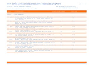 de
125 612
SINAPI - SISTEMA NACIONAL DE PESQUISA DE CUSTOS E ÍNDICES DA CONSTRUÇÃO CIVIL 1
PCI.817.01 - CUSTO DE COMPOSIÇÕES - SINTÉTICO DATA DE EMISSÃO: 17/12/2019 00:19:25
DATA REFERÊNCIA TÉCNICA: 13/12/2019
ENCARGOS SOCIAIS DESONERADOS: 86,01%(HORA) 48,61%(MÊS)
CÓDIGO |D E S C R I Ç Ã O |UNIDADE |ORIGEM DE PREÇO |CUSTO TOTAL
VÍNCULO.....: CAIXA REFERENCIAL
94221 CUMEEIRA PARA TELHA CERÂMICA EMBOÇADA COM ARGAMASSA TRAÇO 1:2:9 (CIMEN M CR 21,61
TO, CAL E AREIA) PARA TELHADOS COM ATÉ 2 ÁGUAS, INCLUSO TRANSPORTE VER
TICAL. AF_07/2019
94222 CUMEEIRA PARA TELHA DE CONCRETO EMBOÇADA COM ARGAMASSA TRAÇO 1:2:9 (CI M CR 30,10
MENTO, CAL E AREIA) PARA TELHADOS COM ATÉ 2 ÁGUAS, INCLUSO TRANSPORTE
VERTICAL. AF_07/2019
0080 CUMEEIRA DE FIBROCIMENTO
94223 CUMEEIRA PARA TELHA DE FIBROCIMENTO ONDULADA E = 6 MM, INCLUSO ACESSÓR M CR 37,71
IOS DE FIXAÇÃO E IÇAMENTO. AF_07/2019
94451 CUMEEIRA PARA TELHA DE FIBROCIMENTO ESTRUTURAL E = 6 MM, INCLUSO ACESS M CR 89,10
ÓRIOS DE FIXAÇÃO E IÇAMENTO. AF_07/2019
100325 CUMEEIRA SHED PARA TELHA ONDULADA DE FIBROCIMENTO, E = 6 MM, INCLUSO A M CR 36,03
CESSÓRIOS DE FIXAÇÃO E IÇAMENTO. AF_07/2019
100327 RUFO EXTERNO/INTERNO EM CHAPA DE AÇO GALVANIZADO NÚMERO 26, CORTE DE 3 M CR 42,80
3 CM, INCLUSO IÇAMENTO. AF_07/2019
100328 RETIRADA E RECOLOCAÇÃO DE TELHA CERÂMICA DE ENCAIXE, COM ATÉ DUAS ÁGU M2 CR 12,29
AS, INCLUSO IÇAMENTO. AF_07/2019
100329 RETIRADA E RECOLOCAÇÃO DE TELHA CERÂMICA DE ENCAIXE, COM MAIS DE DUAS M2 CR 15,07
ÁGUAS, INCLUSO IÇAMENTO. AF_07/2019
100330 RETIRADA E RECOLOCAÇÃO DE TELHA CERÂMICA CAPA-CANAL, COM ATÉ DUAS ÁGU M2 CR 16,66
AS, INCLUSO IÇAMENTO. AF_07/2019
100331 RETIRADA E RECOLOCAÇÃO DE TELHA CERÂMICA CAPA-CANAL, COM MAIS DE DUAS M2 CR 21,41
ÁGUAS, INCLUSO IÇAMENTO. AF_07/2019
0083 CALHA DE PVC, PECAS E ACESSORIOS
100434 CALHA DE BEIRAL, SEMICIRCULAR DE PVC, DIAMETRO 125 MM, INCLUINDO CABEC M CR 52,42
EIRAS, EMENDAS, BOCAIS, SUPORTES E VEDAÇÕES, EXCLUINDO CONDUTORES, INC
LUSO TRANSPORTE VERTICAL. AF_07/2019
 