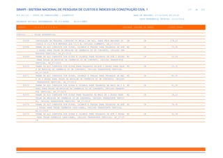 de
127 612
SINAPI - SISTEMA NACIONAL DE PESQUISA DE CUSTOS E ÍNDICES DA CONSTRUÇÃO CIVIL 1
PCI.817.01 - CUSTO DE COMPOSIÇÕES - SINTÉTICO DATA DE EMISSÃO: 17/12/2019 00:19:25
DATA REFERÊNCIA TÉCNICA: 13/12/2019
ENCARGOS SOCIAIS DESONERADOS: 86,01%(HORA) 48,61%(MÊS)
CÓDIGO |D E S C R I Ç Ã O |UNIDADE |ORIGEM DE PREÇO |CUSTO TOTAL
VÍNCULO.....: CAIXA REFERENCIAL
92258 INSTALAÇÃO DE TESOURA (INTEIRA OU MEIA), EM AÇO, PARA VÃOS MAIORES OU UN CR 278,22
IGUAIS A 10,0 M E MENORES QUE 12,0 M, INCLUSO IÇAMENTO. AF_07/2019
92568 TRAMA DE AÇO COMPOSTA POR RIPAS, CAIBROS E TERÇAS PARA TELHADOS DE ATÉ M2 CR 73,65
2 ÁGUAS PARA TELHA DE ENCAIXE DE CERÂMICA OU DE CONCRETO, INCLUSO TRA
NSPORTE VERTICAL. AF_07/2019
92569 TRAMA DE AÇO COMPOSTA POR RIPAS E CAIBROS PARA TELHADOS DE ATÉ 2 ÁGUAS M2 CR 33,56
PARA TELHA DE ENCAIXE DE CERÂMICA OU DE CONCRETO, INCLUSO TRANSPORTE
VERTICAL. AF_07/2019
92570 TRAMA DE AÇO COMPOSTA POR RIPAS PARA TELHADOS DE ATÉ 2 ÁGUAS PARA TELH M2 CR 15,31
A DE ENCAIXE DE CERÂMICA OU DE CONCRETO, INCLUSO TRANSPORTE VERTICAL.
AF_07/2019
92571 TRAMA DE AÇO COMPOSTA POR RIPAS, CAIBROS E TERÇAS PARA TELHADOS DE MAI M2 CR 80,55
S DE 2 ÁGUAS PARA TELHA DE ENCAIXE DE CERÂMICA OU DE CONCRETO, INCLUSO
TRANSPORTE VERTICAL. AF_07/2019
92572 TRAMA DE AÇO COMPOSTA POR RIPAS E CAIBROS PARA TELHADOS DE MAIS DE 2 Á M2 CR 41,50
GUAS PARA TELHA DE ENCAIXE DE CERÂMICA OU DE CONCRETO, INCLUSO TRANSPO
RTE VERTICAL. AF_07/2019
92573 TRAMA DE AÇO COMPOSTA POR RIPAS PARA TELHADOS DE MAIS DE 2 ÁGUAS PARA M2 CR 18,22
TELHA DE ENCAIXE DE CERÂMICA OU DE CONCRETO, INCLUSO TRANSPORTE VERTIC
AL, INCLUSO TRANSPORTE VERTICAL. AF_07/2019
92574 TRAMA DE AÇO COMPOSTA POR RIPAS, CAIBROS E TERÇAS PARA TELHADOS DE ATÉ M2 CR 78,92
2 ÁGUAS PARA TELHA CERÂMICA CAPA-CANAL, INCLUSO TRANSPORTE VERTICAL.
AF_07/2019
92575 TRAMA DE AÇO COMPOSTA POR RIPAS E CAIBROS PARA TELHADOS DE ATÉ 2 ÁGUAS M2 CR 32,94
PARA TELHA CERÂMICA CAPA-CANAL, INCLUSO TRANSPORTE VERTICAL. AF_07/20
19
 