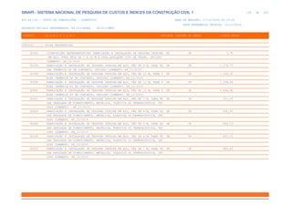 de
129 612
SINAPI - SISTEMA NACIONAL DE PESQUISA DE CUSTOS E ÍNDICES DA CONSTRUÇÃO CIVIL 1
PCI.817.01 - CUSTO DE COMPOSIÇÕES - SINTÉTICO DATA DE EMISSÃO: 17/12/2019 00:19:25
DATA REFERÊNCIA TÉCNICA: 13/12/2019
ENCARGOS SOCIAIS DESONERADOS: 86,01%(HORA) 48,61%(MÊS)
CÓDIGO |D E S C R I Ç Ã O |UNIDADE |ORIGEM DE PREÇO |CUSTO TOTAL
VÍNCULO.....: CAIXA REFERENCIAL
92593 (COMPOSIÇÃO REPRESENTATIVA) FABRICAÇÃO E INSTALAÇÃO DE TESOURA INTEIRA KG CR 7,78
EM AÇO, PARA VÃOS DE 3 A 12 M E PARA QUALQUER TIPO DE TELHA, INCLUSO
IÇAMENTO. AF_12/2015
92594 FABRICAÇÃO E INSTALAÇÃO DE TESOURA INTEIRA EM AÇO, VÃO DE 9 M, PARA TE UN CR 1.176,79
LHA CERÂMICA OU DE CONCRETO, INCLUSO IÇAMENTO. AF_12/2015
92596 FABRICAÇÃO E INSTALAÇÃO DE TESOURA INTEIRA EM AÇO, VÃO DE 10 M, PARA T UN CR 1.318,32
ELHA CERÂMICA OU DE CONCRETO, INCLUSO IÇAMENTO. AF_12/2015
92598 FABRICAÇÃO E INSTALAÇÃO DE TESOURA INTEIRA EM AÇO, VÃO DE 11 M, PARA T UN CR 1.398,58
ELHA CERÂMICA OU DE CONCRETO, INCLUSO IÇAMENTO. AF_12/2015
92600 FABRICAÇÃO E INSTALAÇÃO DE TESOURA INTEIRA EM AÇO, VÃO DE 12 M, PARA T UN CR 1.494,48
ELHA CERÂMICA OU DE CONCRETO, INCLUSO IÇAMENTO. AF_12/2015
92602 FABRICAÇÃO E INSTALAÇÃO DE TESOURA INTEIRA EM AÇO, VÃO DE 3 M, PARA TE UN CR 501,29
LHA ONDULADA DE FIBROCIMENTO, METÁLICA, PLÁSTICA OU TERMOACÚSTICA, INC
LUSO IÇAMENTO.. AF_12/2015
92604 FABRICAÇÃO E INSTALAÇÃO DE TESOURA INTEIRA EM AÇO, VÃO DE 4 M, PARA TE UN CR 565,93
LHA ONDULADA DE FIBROCIMENTO, METÁLICA, PLÁSTICA OU TERMOACÚSTICA, INC
LUSO IÇAMENTO. AF_12/2015
92606 FABRICAÇÃO E INSTALAÇÃO DE TESOURA INTEIRA EM AÇO, VÃO DE 5 M, PARA TE UN CR 646,19
LHA ONDULADA DE FIBROCIMENTO, METÁLICA, PLÁSTICA OU TERMOACÚSTICA, INC
LUSO IÇAMENTO. AF_12/2015
92608 FABRICAÇÃO E INSTALAÇÃO DE TESOURA INTEIRA EM AÇO, VÃO DE 6 M, PARA TE UN CR 800,16
LHA ONDULADA DE FIBROCIMENTO, METÁLICA, PLÁSTICA OU TERMOACÚSTICA, INC
LUSO IÇAMENTO. AF_12/2015
92610 FABRICAÇÃO E INSTALAÇÃO DE TESOURA INTEIRA EM AÇO, VÃO DE 7 M, PARA TE UN CR 880,43
LHA ONDULADA DE FIBROCIMENTO, METÁLICA, PLÁSTICA OU TERMOACÚSTICA, INC
LUSO IÇAMENTO. AF_12/2015
 