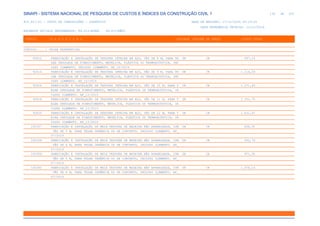 de
130 612
SINAPI - SISTEMA NACIONAL DE PESQUISA DE CUSTOS E ÍNDICES DA CONSTRUÇÃO CIVIL 1
PCI.817.01 - CUSTO DE COMPOSIÇÕES - SINTÉTICO DATA DE EMISSÃO: 17/12/2019 00:19:25
DATA REFERÊNCIA TÉCNICA: 13/12/2019
ENCARGOS SOCIAIS DESONERADOS: 86,01%(HORA) 48,61%(MÊS)
CÓDIGO |D E S C R I Ç Ã O |UNIDADE |ORIGEM DE PREÇO |CUSTO TOTAL
VÍNCULO.....: CAIXA REFERENCIAL
92612 FABRICAÇÃO E INSTALAÇÃO DE TESOURA INTEIRA EM AÇO, VÃO DE 8 M, PARA TE UN CR 997,16
LHA ONDULADA DE FIBROCIMENTO, METÁLICA, PLÁSTICA OU TERMOACÚSTICA, INC
LUSO IÇAMENTO, INCLUSO IÇAMENTO. AF_12/2015
92614 FABRICAÇÃO E INSTALAÇÃO DE TESOURA INTEIRA EM AÇO, VÃO DE 9 M, PARA TE UN CR 1.114,28
LHA ONDULADA DE FIBROCIMENTO, METÁLICA, PLÁSTICA OU TERMOACÚSTICA, INC
LUSO IÇAMENTO. AF_12/2015
92616 FABRICAÇÃO E INSTALAÇÃO DE TESOURA INTEIRA EM AÇO, VÃO DE 10 M, PARA T UN CR 1.271,43
ELHA ONDULADA DE FIBROCIMENTO, METÁLICA, PLÁSTICA OU TERMOACÚSTICA, IN
CLUSO IÇAMENTO. AF_12/2015
92618 FABRICAÇÃO E INSTALAÇÃO DE TESOURA INTEIRA EM AÇO, VÃO DE 11 M, PARA T UN CR 1.351,70
ELHA ONDULADA DE FIBROCIMENTO, METÁLICA, PLÁSTICA OU TERMOACÚSTICA, IN
CLUSO IÇAMENTO. AF_12/2015
92620 FABRICAÇÃO E INSTALAÇÃO DE TESOURA INTEIRA EM AÇO, VÃO DE 12 M, PARA T UN CR 1.431,97
ELHA ONDULADA DE FIBROCIMENTO, METÁLICA, PLÁSTICA OU TERMOACÚSTICA, IN
CLUSO IÇAMENTO. AF_12/2015
100357 FABRICAÇÃO E INSTALAÇÃO DE MEIA TESOURA DE MADEIRA NÃO APARELHADA, COM UN CR 668,50
VÃO DE 3 M, PARA TELHA CERÂMICA OU DE CONCRETO, INCLUSO IÇAMENTO. AF_
07/2019
100358 FABRICAÇÃO E INSTALAÇÃO DE MEIA TESOURA DE MADEIRA NÃO APARELHADA, COM UN CR 930,79
VÃO DE 4 M, PARA TELHA CERÂMICA OU DE CONCRETO, INCLUSO IÇAMENTO. AF_
07/2019
100359 FABRICAÇÃO E INSTALAÇÃO DE MEIA TESOURA DE MADEIRA NÃO APARELHADA, COM UN CR 971,30
VÃO DE 5 M, PARA TELHA CERÂMICA OU DE CONCRETO, INCLUSO IÇAMENTO. AF_
07/2019
100360 FABRICAÇÃO E INSTALAÇÃO DE MEIA TESOURA DE MADEIRA NÃO APARELHADA, COM UN CR 1.076,16
VÃO DE 6 M, PARA TELHA CERÂMICA OU DE CONCRETO, INCLUSO IÇAMENTO. AF_
07/2019
 