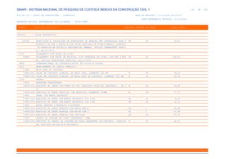de
133 612
SINAPI - SISTEMA NACIONAL DE PESQUISA DE CUSTOS E ÍNDICES DA CONSTRUÇÃO CIVIL 1
PCI.817.01 - CUSTO DE COMPOSIÇÕES - SINTÉTICO DATA DE EMISSÃO: 17/12/2019 00:19:25
DATA REFERÊNCIA TÉCNICA: 13/12/2019
ENCARGOS SOCIAIS DESONERADOS: 86,01%(HORA) 48,61%(MÊS)
CÓDIGO |D E S C R I Ç Ã O |UNIDADE |ORIGEM DE PREÇO |CUSTO TOTAL
VÍNCULO.....: CAIXA REFERENCIAL
100382 FABRICAÇÃO E INSTALAÇÃO DE PONTALETES DE MADEIRA NÃO APARELHADA PARA T M2 CR 14,81
ELHADOS COM ATÉ 2 ÁGUAS E COM TELHA ONDULADA DE FIBROCIMENTO, ALUMÍNIO
OU PLÁSTICA EM EDIFÍCIO RESIDENCIAL TÉRREO, INCLUSO TRANSPORTE VERTIC
AL. AF_07/2019
0302 TELHAMENTO COM TELHA DE VIDRO
94444 TELHAMENTO COM TELHA DE ENCAIXE, TIPO FRANCESA DE VIDRO, COM ATÉ 2 ÁGU M2 CR 526,62
AS, INCLUSO TRANSPORTE VERTICAL. AF_07/2019
DROP DRENAGEM/OBRAS DE CONTENCAO/POCOS DE VISITA E CAIXAS
0027 REBAIXAMENTO DO LENCOL FREATICO
73882 MEIA CANA DE CONCRETO
73882/001 CALHA EM CONCRETO SIMPLES, EM MEIA CANA, DIAMETRO 200 MM M CR 28,23
73882/005 CALHA EM CONCRETO SIMPLES, EM MEIA CANA DE CONCRETO, DIAMETRO 600 MM M CR 80,36
0028 DRENOS
73816 DRENAGEM SUBTERRANEA
73816/001 EXECUCAO DE DRENO COM TUBOS DE PVC CORRUGADO FLEXIVEL PERFURADO - DN 1 M CR 29,28
00
73816/002 EXECUCAO DE DRENO VERTICAL COM PEDRISCO, DIAMETRO 200MM M CR 25,72
73881 DRENO COM MANTA GEOTEXTIL
73881/001 EXECUCAO DE DRENO COM MANTA GEOTEXTIL 200 G/M2 M2 CR 6,16
73881/003 EXECUCAO DE DRENO COM MANTA GEOTEXTIL 400 G/M2 M2 CR 12,02
73883 DRENO FRANCES C/MATERIAL FILTRANTE
73883/001 EXECUCAO DE DRENO FRANCES COM AREIA MEDIA M3 C 86,48
73883/002 EXECUCAO DE DRENO FRANCES COM BRITA NUM 2 M3 C 97,46
73883/003 EXECUCAO DE DRENO FRANCES COM CASCALHO M3 CR 60,65
73969 DRENOS DE CHORUME EM TUBOS DRENANTES - MMA
73969/001 EXECUCAO DE DRENOS DE CHORUME EM TUBOS DRENANTES DE CONCRETO, DIAM=200 M CR 66,92
MM, ENVOLTOS EM BRITA E GEOTEXTIL
 