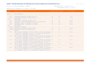 de
135 612
SINAPI - SISTEMA NACIONAL DE PESQUISA DE CUSTOS E ÍNDICES DA CONSTRUÇÃO CIVIL 1
PCI.817.01 - CUSTO DE COMPOSIÇÕES - SINTÉTICO DATA DE EMISSÃO: 17/12/2019 00:19:25
DATA REFERÊNCIA TÉCNICA: 13/12/2019
ENCARGOS SOCIAIS DESONERADOS: 86,01%(HORA) 48,61%(MÊS)
CÓDIGO |D E S C R I Ç Ã O |UNIDADE |ORIGEM DE PREÇO |CUSTO TOTAL
VÍNCULO.....: CAIXA REFERENCIAL
83729 FORNECIMENTO/INSTALACAO DE MANTA BIDIM RT-31 M2 CR 18,53
83739 FORNECIMENTO/INSTALACAO DE MANTA BIDIM RT-10 M2 CR 6,51
0029 ENROCAMENTOS
6454 FORNECIMENTO E LANCAMENTO DE PEDRA DE MAO M3 CR 169,82
73611 ENROCAMENTO COM PEDRA ARGAMASSADA TRAÇO 1:4 COM PEDRA DE MÃO M3 CR 374,23
73697 ENROCAMENTO MANUAL, SEM ARRUMACAO DO MATERIAL M3 CR 167,14
73698 ENROCAMENTO MANUAL, COM ARRUMACAO DO MATERIAL M3 CR 226,90
0030 ENSECADEIRAS
73890 ENSECADEIRA DE MADEIRA
73890/001 ENSECADEIRA DE MADEIRA COM PAREDE SIMPLES M2 CR 132,49
73890/002 ENSECADEIRA DE MADEIRA COM PAREDE DUPLA M2 CR 334,17
0031 GABIOES
92743 MURO DE GABIÃO, ENCHIMENTO COM PEDRA DE MÃO TIPO RACHÃO, DE GRAVIDADE, M3 CR 490,64
COM GAIOLAS DE COMPRIMENTO IGUAL A 2 M, PARA MUROS COM ALTURA MENOR O
U IGUAL A 4 M FORNECIMENTO E EXECUÇÃO. AF_12/2015
92744 MURO DE GABIÃO, ENCHIMENTO COM PEDRA DE MÃO TIPO RACHÃO, DE GRAVIDADE, M3 CR 470,06
COM GAIOLAS DE COMPRIMENTO IGUAL A 5 M, PARA MUROS COM ALTURA MENOR O
U IGUAL A 4 M FORNECIMENTO E EXECUÇÃO. AF_12/2015
92745 MURO DE GABIÃO, ENCHIMENTO COM PEDRA DE MÃO TIPO RACHÃO, DE GRAVIDADE, M3 CR 614,23
COM GAIOLAS DE COMPRIMENTO IGUAL A 2 M, PARA MUROS COM ALTURA MAIOR Q
UE 4 M E MENOR OU IGUAL A 6 M FORNECIMENTO E EXECUÇÃO. AF_12/2015
92746 MURO DE GABIÃO, ENCHIMENTO COM PEDRA DE MÃO TIPO RACHÃO, DE GRAVIDADE, M3 CR 561,05
COM GAIOLAS DE COMPRIMENTO IGUAL A 5 M, PARA MUROS COM ALTURA MAIOR Q
UE 4 M E MENOR OU IGUAL A 6 M FORNECIMENTO E EXECUÇÃO. AF_12/2015
92747 MURO DE GABIÃO, ENCHIMENTO COM PEDRA DE MÃO TIPO RACHÃO, DE GRAVIDADE, M3 CR 684,29
COM GAIOLAS DE COMPRIMENTO IGUAL A 2 M, PARA MUROS COM ALTURA MAIOR Q
UE 6 M E MENOR OU IGUAL A 10 M FORNECIMENTO E EXECUÇÃO. AF_12/2015
 