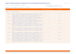 de
138 612
SINAPI - SISTEMA NACIONAL DE PESQUISA DE CUSTOS E ÍNDICES DA CONSTRUÇÃO CIVIL 1
PCI.817.01 - CUSTO DE COMPOSIÇÕES - SINTÉTICO DATA DE EMISSÃO: 17/12/2019 00:19:25
DATA REFERÊNCIA TÉCNICA: 13/12/2019
ENCARGOS SOCIAIS DESONERADOS: 86,01%(HORA) 48,61%(MÊS)
CÓDIGO |D E S C R I Ç Ã O |UNIDADE |ORIGEM DE PREÇO |CUSTO TOTAL
VÍNCULO.....: CAIXA REFERENCIAL
91074 EXECUÇÃO DE REVESTIMENTO DE CONCRETO PROJETADO COM ESPESSURA DE 10 CM, M2 CR 99,61
ARMADO COM TELA, INCLINAÇÃO MENOR QUE 90°, APLICAÇÃO CONTÍNUA, UTILIZ
ANDO EQUIPAMENTO DE PROJEÇÃO COM 3 M³/H DE CAPACIDADE. AF_01/2016
91075 EXECUÇÃO DE REVESTIMENTO DE CONCRETO PROJETADO COM ESPESSURA DE 7 CM, M2 CR 130,75
ARMADO COM TELA, INCLINAÇÃO DE 90°, APLICAÇÃO CONTÍNUA, UTILIZANDO EQU
IPAMENTO DE PROJEÇÃO COM 3 M³/H DE CAPACIDADE. AF_01/2016
91076 EXECUÇÃO DE REVESTIMENTO DE CONCRETO PROJETADO COM ESPESSURA DE 10 CM, M2 CR 139,88
ARMADO COM TELA, INCLINAÇÃO DE 90°, APLICAÇÃO CONTÍNUA, UTILIZANDO EQ
UIPAMENTO DE PROJEÇÃO COM 3 M³/H DE CAPACIDADE. AF_01/2016
91077 EXECUÇÃO DE REVESTIMENTO DE CONCRETO PROJETADO COM ESPESSURA DE 7 CM, M2 CR 120,28
ARMADO COM FIBRAS DE AÇO, INCLINAÇÃO MENOR QUE 90°, APLICAÇÃO CONTÍNUA
, UTILIZANDO EQUIPAMENTO DE PROJEÇÃO COM 6 M³/H DE CAPACIDADE. AF_01/2
016
91078 EXECUÇÃO DE REVESTIMENTO DE CONCRETO PROJETADO COM ESPESSURA DE 10 CM, M2 CR 141,69
ARMADO COM FIBRAS DE AÇO, INCLINAÇÃO MENOR QUE 90°, APLICAÇÃO CONTÍNU
A, UTILIZANDO EQUIPAMENTO DE PROJEÇÃO COM 6 M³/H DE CAPACIDADE. AF_01/
2016
91079 EXECUÇÃO DE REVESTIMENTO DE CONCRETO PROJETADO COM ESPESSURA DE 7 CM, M2 CR 125,37
ARMADO COM FIBRAS DE AÇO, INCLINAÇÃO DE 90°, APLICAÇÃO CONTÍNUA, UTILI
ZANDO EQUIPAMENTO DE PROJEÇÃO COM 6 M³/H DE CAPACIDADE. AF_01/2016
91080 EXECUÇÃO DE REVESTIMENTO DE CONCRETO PROJETADO COM ESPESSURA DE 10 CM, M2 CR 146,56
ARMADO COM FIBRAS DE AÇO, INCLINAÇÃO DE 90°, APLICAÇÃO CONTÍNUA, UTIL
IZANDO EQUIPAMENTO DE PROJEÇÃO COM 6 M³/H DE CAPACIDADE. AF_01/2016
91081 EXECUÇÃO DE REVESTIMENTO DE CONCRETO PROJETADO COM ESPESSURA DE 7 CM, M2 CR 135,78
ARMADO COM FIBRAS DE AÇO, INCLINAÇÃO MENOR QUE 90°, APLICAÇÃO CONTÍNUA
, UTILIZANDO EQUIPAMENTO DE PROJEÇÃO COM 3 M³/H DE CAPACIDADE. AF_01/2
016
 
