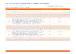 de
139 612
SINAPI - SISTEMA NACIONAL DE PESQUISA DE CUSTOS E ÍNDICES DA CONSTRUÇÃO CIVIL 1
PCI.817.01 - CUSTO DE COMPOSIÇÕES - SINTÉTICO DATA DE EMISSÃO: 17/12/2019 00:19:25
DATA REFERÊNCIA TÉCNICA: 13/12/2019
ENCARGOS SOCIAIS DESONERADOS: 86,01%(HORA) 48,61%(MÊS)
CÓDIGO |D E S C R I Ç Ã O |UNIDADE |ORIGEM DE PREÇO |CUSTO TOTAL
VÍNCULO.....: CAIXA REFERENCIAL
91082 EXECUÇÃO DE REVESTIMENTO DE CONCRETO PROJETADO COM ESPESSURA DE 10 CM, M2 CR 158,44
ARMADO COM FIBRAS DE AÇO, INCLINAÇÃO MENOR QUE 90°, APLICAÇÃO CONTÍNU
A, UTILIZANDO EQUIPAMENTO DE PROJEÇÃO COM 3 M³/H DE CAPACIDADE. AF_01/
2016
91083 EXECUÇÃO DE REVESTIMENTO DE CONCRETO PROJETADO COM ESPESSURA DE 7 CM, M2 CR 144,78
ARMADO COM FIBRAS DE AÇO, INCLINAÇÃO DE 90°, APLICAÇÃO CONTÍNUA, UTILI
ZANDO EQUIPAMENTO DE PROJEÇÃO COM 3 M³/H DE CAPACIDADE. AF_01/2016
91084 EXECUÇÃO DE REVESTIMENTO DE CONCRETO PROJETADO COM ESPESSURA DE 10 CM, M2 CR 167,19
ARMADO COM FIBRAS DE AÇO, INCLINAÇÃO DE 90°, APLICAÇÃO CONTÍNUA, UTIL
IZANDO EQUIPAMENTO DE PROJEÇÃO COM 3 M³/H DE CAPACIDADE. AF_01/2016
91086 EXECUÇÃO DE REVESTIMENTO DE CONCRETO PROJETADO COM ESPESSURA DE 7 CM, M2 CR 86,52
ARMADO COM TELA, INCLINAÇÃO MENOR QUE 90°, APLICAÇÃO DESCONTÍNUA, UTIL
IZANDO EQUIPAMENTO DE PROJEÇÃO COM 6 M³/H DE CAPACIDADE. AF_01/2016
91087 EXECUÇÃO DE REVESTIMENTO DE CONCRETO PROJETADO COM ESPESSURA DE 10 CM, M2 CR 94,50
ARMADO COM TELA, INCLINAÇÃO MENOR QUE 90°, APLICAÇÃO DESCONTÍNUA, UTI
LIZANDO EQUIPAMENTO DE PROJEÇÃO COM 6 M³/H DE CAPACIDADE. AF_01/2016
91088 EXECUÇÃO DE REVESTIMENTO DE CONCRETO PROJETADO COM ESPESSURA DE 7 CM, M2 CR 125,53
ARMADO COM TELA, INCLINAÇÃO DE 90°, APLICAÇÃO DESCONTÍNUA, UTILIZANDO
EQUIPAMENTO DE PROJEÇÃO COM 6 M³/H DE CAPACIDADE. AF_01/2016
91089 EXECUÇÃO DE REVESTIMENTO DE CONCRETO PROJETADO COM ESPESSURA DE 10 CM, M2 CR 133,58
ARMADO COM TELA, INCLINAÇÃO DE 90°, APLICAÇÃO DESCONTÍNUA, UTILIZANDO
EQUIPAMENTO DE PROJEÇÃO COM 6 M³/H DE CAPACIDADE. AF_01/2016
91090 EXECUÇÃO DE REVESTIMENTO DE CONCRETO PROJETADO COM ESPESSURA DE 7 CM, M2 CR 98,76
ARMADO COM TELA, INCLINAÇÃO MENOR QUE 90°, APLICAÇÃO DESCONTÍNUA, UTIL
IZANDO EQUIPAMENTO DE PROJEÇÃO COM 3 M³/H DE CAPACIDADE. AF_01/2016
 