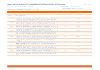 de
140 612
SINAPI - SISTEMA NACIONAL DE PESQUISA DE CUSTOS E ÍNDICES DA CONSTRUÇÃO CIVIL 1
PCI.817.01 - CUSTO DE COMPOSIÇÕES - SINTÉTICO DATA DE EMISSÃO: 17/12/2019 00:19:25
DATA REFERÊNCIA TÉCNICA: 13/12/2019
ENCARGOS SOCIAIS DESONERADOS: 86,01%(HORA) 48,61%(MÊS)
CÓDIGO |D E S C R I Ç Ã O |UNIDADE |ORIGEM DE PREÇO |CUSTO TOTAL
VÍNCULO.....: CAIXA REFERENCIAL
91091 EXECUÇÃO DE REVESTIMENTO DE CONCRETO PROJETADO COM ESPESSURA DE 10 CM, M2 CR 108,34
ARMADO COM TELA, INCLINAÇÃO MENOR QUE 90°, APLICAÇÃO DESCONTÍNUA, UTI
LIZANDO EQUIPAMENTO DE PROJEÇÃO COM 3 M³/H DE CAPACIDADE. AF_01/2016
91092 EXECUÇÃO DE REVESTIMENTO DE CONCRETO PROJETADO COM ESPESSURA DE 7 CM, M2 CR 139,82
ARMADO COM TELA, INCLINAÇÃO DE 90°, APLICAÇÃO DESCONTÍNUA, UTILIZANDO
EQUIPAMENTO DE PROJEÇÃO COM 3 M³/H DE CAPACIDADE. AF_01/2016
91093 EXECUÇÃO DE REVESTIMENTO DE CONCRETO PROJETADO COM ESPESSURA DE 10 CM, M2 CR 149,65
ARMADO COM TELA, INCLINAÇÃO DE 90°, APLICAÇÃO DESCONTÍNUA, UTILIZANDO
EQUIPAMENTO DE PROJEÇÃO COM 3 M³/H DE CAPACIDADE. AF_01/2016
91094 EXECUÇÃO DE REVESTIMENTO DE CONCRETO PROJETADO COM ESPESSURA DE 7 CM, M2 CR 126,60
ARMADO COM FIBRAS DE AÇO, INCLINAÇÃO MENOR QUE 90°, APLICAÇÃO DESCONTÍ
NUA, UTILIZANDO EQUIPAMENTO DE PROJEÇÃO COM 6 M³/H DE CAPACIDADE. AF_0
1/2016
91095 EXECUÇÃO DE REVESTIMENTO DE CONCRETO PROJETADO COM ESPESSURA DE 10 CM, M2 CR 148,32
ARMADO COM FIBRAS DE AÇO, INCLINAÇÃO MENOR QUE 90°, APLICAÇÃO DESCONT
ÍNUA, UTILIZANDO EQUIPAMENTO DE PROJEÇÃO COM 6 M³/H DE CAPACIDADE. AF_
01/2016
91096 EXECUÇÃO DE REVESTIMENTO DE CONCRETO PROJETADO COM ESPESSURA DE 7 CM, M2 CR 128,83
ARMADO COM FIBRAS DE AÇO, INCLINAÇÃO DE 90°, APLICAÇÃO DESCONTÍNUA, UT
ILIZANDO EQUIPAMENTO DE PROJEÇÃO COM 6 M³/H DE CAPACIDADE. AF_01/2016
91097 EXECUÇÃO DE REVESTIMENTO DE CONCRETO PROJETADO COM ESPESSURA DE 10 CM, M2 CR 150,41
ARMADO COM FIBRAS DE AÇO, INCLINAÇÃO DE 90°, APLICAÇÃO DESCONTÍNUA, U
TILIZANDO EQUIPAMENTO DE PROJEÇÃO COM 6 M³/H DE CAPACIDADE. AF_01/2016
91098 EXECUÇÃO DE REVESTIMENTO DE CONCRETO PROJETADO COM ESPESSURA DE 7 CM, M2 CR 142,03
ARMADO COM FIBRAS DE AÇO, INCLINAÇÃO MENOR QUE 90°, APLICAÇÃO DESCONTÍ
NUA, UTILIZANDO EQUIPAMENTO DE PROJEÇÃO COM 3 M³/H DE CAPACIDADE. AF_0
1/2016
 