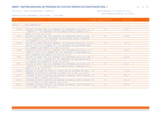 de
143 612
SINAPI - SISTEMA NACIONAL DE PESQUISA DE CUSTOS E ÍNDICES DA CONSTRUÇÃO CIVIL 1
PCI.817.01 - CUSTO DE COMPOSIÇÕES - SINTÉTICO DATA DE EMISSÃO: 17/12/2019 00:19:25
DATA REFERÊNCIA TÉCNICA: 13/12/2019
ENCARGOS SOCIAIS DESONERADOS: 86,01%(HORA) 48,61%(MÊS)
CÓDIGO |D E S C R I Ç Ã O |UNIDADE |ORIGEM DE PREÇO |CUSTO TOTAL
VÍNCULO.....: CAIXA REFERENCIAL
93966 EXECUÇÃO DE GRAMPO PARA SOLO GRAMPEADO COM COMPRIMENTO MAIOR QUE 10 M, M CR 124,87
DIÂMETRO DE 7 CM, PERFURAÇÃO COM EQUIPAMENTO MANUAL E ARMADURA COM DI
ÂMETRO DE 16 MM. AF_05/2016
93967 EXECUÇÃO DE GRAMPO PARA SOLO GRAMPEADO COM COMPRIMENTO MENOR OU IGUAL M CR 159,88
A 4 M, DIÂMETRO DE 7 CM, PERFURAÇÃO COM EQUIPAMENTO MANUAL E ARMADURA
COM DIÂMETRO DE 20 MM. AF_05/2016
93968 EXECUÇÃO DE GRAMPO PARA SOLO GRAMPEADO COM COMPRIMENTO MAIOR QUE 4 E M M CR 146,72
ENOR OU IGUAL A 6 M, DIÂMETRO DE 7 CM, PERFURAÇÃO COM EQUIPAMENTO MANU
AL E ARMADURA COM DIÂMETRO DE 20 MM. AF_05/2016
93969 EXECUÇÃO DE GRAMPO PARA SOLO GRAMPEADO COM COMPRIMENTO MAIOR QUE 6 M E M CR 138,97
MENOR OU IGUAL A 8 M, DIÂMETRO DE 7 CM, PERFURAÇÃO COM EQUIPAMENTO MA
NUAL E ARMADURA COM DIÂMETRO DE 20 MM. AF_05/2016
93970 EXECUÇÃO DE GRAMPO PARA SOLO GRAMPEADO COM COMPRIMENTO MAIOR QUE 8 MEN M CR 133,48
OR OU IGUAL A 10 M, DIÂMETRO DE 7 CM, PERFURAÇÃO COM EQUIPAMENTO MANUA
L E ARMADURA COM DIÂMETRO DE 20 MM. AF_05/2016
93971 EXECUÇÃO DE GRAMPO PARA SOLO GRAMPEADO COM COMPRIMENTO MAIOR QUE 10 M, M CR 125,11
DIÂMETRO DE 7 CM, PERFURAÇÃO COM EQUIPAMENTO MANUAL E ARMADURA COM DI
ÂMETRO DE 20 MM. AF_05/2016
95108 EXECUÇÃO DE PROTEÇÃO DA CABEÇA DO TIRANTE COM USO DE FÔRMAS EM CHAPA C UN CR 23,80
OMPENSADA PLASTIFICADA DE MADEIRA E CONCRETO FCK =15 MPA. AF_07/2016
100332 CONTENÇÃO EM PERFIL PRANCHADO COM PRANCHÃO DE MADEIRA, PERFIS ESPAÇADO M2 CR 484,37
S A 1,5 M PARA 1 SUBSOLO. AF_07/2019
100333 CONTENÇÃO EM PERFIL PRANCHADO COM PRANCHÃO DE MADEIRA, PERFIS ESPAÇADO M2 CR 301,00
S A 1,5 M PARA 2 OU MAIS SUBSOLOS. AF_07/2019
100334 CONTENÇÃO EM PERFIL PRANCHADO COM PRANCHÃO DE MADEIRA, PERFIS ESPAÇADO M2 CR 384,46
S A 2 M PARA 1 SUBSOLO. AF_07/2019
 