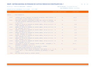 de
144 612
SINAPI - SISTEMA NACIONAL DE PESQUISA DE CUSTOS E ÍNDICES DA CONSTRUÇÃO CIVIL 1
PCI.817.01 - CUSTO DE COMPOSIÇÕES - SINTÉTICO DATA DE EMISSÃO: 17/12/2019 00:19:25
DATA REFERÊNCIA TÉCNICA: 13/12/2019
ENCARGOS SOCIAIS DESONERADOS: 86,01%(HORA) 48,61%(MÊS)
CÓDIGO |D E S C R I Ç Ã O |UNIDADE |ORIGEM DE PREÇO |CUSTO TOTAL
VÍNCULO.....: CAIXA REFERENCIAL
100335 CONTENÇÃO EM PERFIL PRANCHADO COM PRANCHÃO DE MADEIRA, PERFIS ESPAÇADO M2 CR 246,93
S A 2 M PARA 2 OU MAIS SUBSOLOS. AF_07/2019
100341 FABRICAÇÃO, MONTAGEM E DESMONTAGEM DE FÔRMA PARA CORTINA DE CONTENÇÃO, M2 CR 23,72
EM CHAPA DE MADEIRA COMPENSADA PLASTIFICADA, E = 18 MM, 10 UTILIZAÇÕE
S. AF_07/2019
100342 ARMAÇÃO DE CORTINA DE CONTENÇÃO EM CONCRETO ARMADO, COM AÇO CA-50 DE 6 KG CR 8,68
,3 MM - MONTAGEM. AF_07/2019
100343 ARMAÇÃO DE CORTINA DE CONTENÇÃO EM CONCRETO ARMADO, COM AÇO CA-50 DE 8 KG CR 8,31
MM - MONTAGEM. AF_07/2019
100344 ARMAÇÃO DE CORTINA DE CONTENÇÃO EM CONCRETO ARMADO, COM AÇO CA-50 DE 1 KG CR 6,74
0 MM - MONTAGEM. AF_07/2019
100345 ARMAÇÃO DE CORTINA DE CONTENÇÃO EM CONCRETO ARMADO, COM AÇO CA-50 DE 1 KG CR 5,98
2,5 MM - MONTAGEM. AF_07/2019
100346 ARMAÇÃO DE CORTINA DE CONTENÇÃO EM CONCRETO ARMADO, COM AÇO CA-50 DE 1 KG CR 5,53
6 MM - MONTAGEM. AF_07/2019
100347 ARMAÇÃO DE CORTINA DE CONTENÇÃO EM CONCRETO ARMADO, COM AÇO CA-50 DE 2 KG CR 5,06
0 MM - MONTAGEM. AF_07/2019
100348 ARMAÇÃO DE CORTINA DE CONTENÇÃO EM CONCRETO ARMADO, COM AÇO CA-50 DE 2 KG CR 5,49
5 MM - MONTAGEM. AF_07/2019
100349 CONCRETAGEM DE CORTINA DE CONTENÇÃO, ATRAVÉS DE BOMBA LANÇAMENTO, A M3 CR 346,87
DENSAMENTO E ACABAMENTO. AF_07/2019
0036 POCOS DE VISITA/BOCAS DE LOBO/CX. DE PASSAGEM/CX. DIVERSAS
73799 FORNECIMENTO/ASSENT GRELHAS FF P/CAIXAS DE RALO
73799/001 GRELHA EM FERRO FUNDIDO SIMPLES COM REQUADRO, CARGA MÁXIMA 12,5 T, 30 UN CR 299,35
0 X 1000 MM, E = 15 MM, FORNECIDA E ASSENTADA COM ARGAMASSA 1:4 CIMENT
O:AREIA.
73856 BOCA PARA BUEIRO TUBULAR DE CONCRETO SIMPLES
 