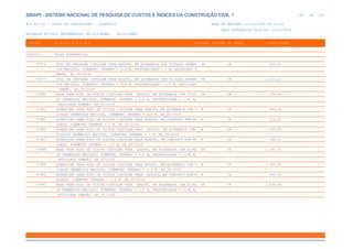 de
147 612
SINAPI - SISTEMA NACIONAL DE PESQUISA DE CUSTOS E ÍNDICES DA CONSTRUÇÃO CIVIL 1
PCI.817.01 - CUSTO DE COMPOSIÇÕES - SINTÉTICO DATA DE EMISSÃO: 17/12/2019 00:19:25
DATA REFERÊNCIA TÉCNICA: 13/12/2019
ENCARGOS SOCIAIS DESONERADOS: 86,01%(HORA) 48,61%(MÊS)
CÓDIGO |D E S C R I Ç Ã O |UNIDADE |ORIGEM DE PREÇO |CUSTO TOTAL
VÍNCULO.....: CAIXA REFERENCIAL
97976 POÇO DE INSPEÇÃO CIRCULAR PARA ESGOTO, EM ALVENARIA COM TIJOLOS CERÂMI UN CR 833,81
COS MACIÇOS, DIÂMETRO INTERNO = 0,6 M, PROFUNDIDADE = 1 M, EXCLUINDO T
AMPÃO. AF_05/2018
97977 POÇO DE INSPEÇÃO CIRCULAR PARA ESGOTO, EM ALVENARIA COM TIJOLOS CERÂMI UN CR 1.221,12
COS MACIÇOS, DIÂMETRO INTERNO = 0,6 M, PROFUNDIDADE = 1,5 M, EXCLUINDO
TAMPÃO. AF_05/2018
97980 BASE PARA POÇO DE VISITA CIRCULAR PARA ESGOTO, EM ALVENARIA COM TIJOL UN CR 1.556,94
OS CERÂMICOS MACIÇOS, DIÂMETRO INTERNO = 0,8 M, PROFUNDIDADE = 1,45 M,
EXCLUINDO TAMPÃO. AF_05/2018
97981 ACRÉSCIMO PARA POÇO DE VISITA CIRCULAR PARA ESGOTO, EM ALVENARIA COM T M CR 949,16
IJOLOS CERÂMICOS MACIÇOS, DIÂMETRO INTERNO = 0,8 M. AF_05/2018
97983 ACRÉSCIMO PARA POÇO DE VISITA CIRCULAR PARA ESGOTO, EM CONCRETO PRÉ-MO M CR 314,83
LDADO, DIÂMETRO INTERNO = 1 M. AF_05/2018
97985 ACRÉSCIMO PARA POÇO DE VISITA CIRCULAR PARA ESGOTO, EM ALVENARIA COM M CR 1.149,83
TIJOLOS CERÂMICOS MACIÇOS, DIÂMETRO INTERNO = 1 M. AF_05/2018
97987 ACRÉSCIMO PARA POÇO DE VISITA CIRCULAR PARA ESGOTO, EM CONCRETO PRÉ-MO M CR 354,52
LDADO, DIÂMETRO INTERNO = 1,2 M. AF_05/2018
97988 BASE PARA POÇO DE VISITA CIRCULAR PARA ESGOTO, EM ALVENARIA COM TIJOL UN CR 2.241,75
OS CERÂMICOS MACIÇOS, DIÂMETRO INTERNO = 1,2 M, PROFUNDIDADE = 1,45 M,
EXCLUINDO TAMPÃO. AF_05/2018
97989 ACRÉSCIMO PARA POÇO DE VISITA CIRCULAR PARA ESGOTO, EM ALVENARIA COM T M CR 1.350,55
IJOLOS CERÂMICOS MACIÇOS, DIÂMETRO INTERNO = 1,2 M. AF_05/2018
97991 ACRÉSCIMO PARA POÇO DE VISITA CIRCULAR PARA ESGOTO, EM CONCRETO PRÉ-M M CR 545,29
OLDADO, DIÂMETRO INTERNO = 1,5 M. AF_05/2018
97992 BASE PARA POÇO DE VISITA CIRCULAR PARA ESGOTO, EM ALVENARIA COM TIJOL UN CR 2.834,48
OS CERÂMICOS MACIÇOS, DIÂMETRO INTERNO = 1,5 M, PROFUNDIDADE = 1,45 M,
EXCLUINDO TAMPÃO. AF_05/2018
 
