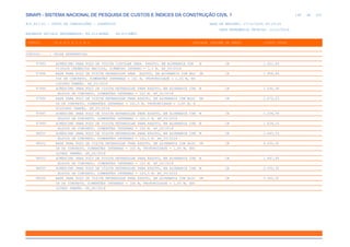 de
148 612
SINAPI - SISTEMA NACIONAL DE PESQUISA DE CUSTOS E ÍNDICES DA CONSTRUÇÃO CIVIL 1
PCI.817.01 - CUSTO DE COMPOSIÇÕES - SINTÉTICO DATA DE EMISSÃO: 17/12/2019 00:19:25
DATA REFERÊNCIA TÉCNICA: 13/12/2019
ENCARGOS SOCIAIS DESONERADOS: 86,01%(HORA) 48,61%(MÊS)
CÓDIGO |D E S C R I Ç Ã O |UNIDADE |ORIGEM DE PREÇO |CUSTO TOTAL
VÍNCULO.....: CAIXA REFERENCIAL
97993 ACRÉSCIMO PARA POÇO DE VISITA CIRCULAR PARA ESGOTO, EM ALVENARIA COM M CR 1.651,64
TIJOLOS CERÂMICOS MACIÇOS, DIÂMETRO INTERNO = 1,5 M. AF_05/2018
97994 BASE PARA POÇO DE VISITA RETANGULAR PARA ESGOTO, EM ALVENARIA COM BLO UN CR 1.958,84
COS DE CONCRETO, DIMENSÕES INTERNAS = 1X1 M, PROFUNDIDADE = 1,45 M, EX
CLUINDO TAMPÃO. AF_05/2018
97995 ACRÉSCIMO PARA POÇO DE VISITA RETANGULAR PARA ESGOTO, EM ALVENARIA COM M CR 1.030,38
BLOCOS DE CONCRETO, DIMENSÕES INTERNAS = 1X1 M. AF_05/2018
97996 BASE PARA POÇO DE VISITA RETANGULAR PARA ESGOTO, EM ALVENARIA COM BLOC UN CR 2.472,03
OS DE CONCRETO, DIMENSÕES INTERNAS = 1X1,5 M, PROFUNDIDADE = 1,45 M, E
XCLUINDO TAMPÃO. AF_05/2018
97997 ACRÉSCIMO PARA POÇO DE VISITA RETANGULAR PARA ESGOTO, EM ALVENARIA COM M CR 1.234,78
BLOCOS DE CONCRETO, DIMENSÕES INTERNAS = 1X1,5 M. AF_05/2018
97999 ACRÉSCIMO PARA POÇO DE VISITA RETANGULAR PARA ESGOTO, EM ALVENARIA COM M CR 1.439,16
BLOCOS DE CONCRETO, DIMENSÕES INTERNAS = 1X2 M. AF_05/2018
98001 ACRÉSCIMO PARA POÇO DE VISITA RETANGULAR PARA ESGOTO, EM ALVENARIA COM M CR 1.643,53
BLOCOS DE CONCRETO, DIMENSÕES INTERNAS = 1X2,5 M. AF_05/2018
98002 BASE PARA POÇO DE VISITA RETANGULAR PARA ESGOTO, EM ALVENARIA COM BLOC UN CR 4.032,42
OS DE CONCRETO, DIMENSÕES INTERNAS = 1X3 M, PROFUNDIDADE = 1,45 M, EXC
LUINDO TAMPÃO. AF_05/2018
98003 ACRÉSCIMO PARA POÇO DE VISITA RETANGULAR PARA ESGOTO, EM ALVENARIA COM M CR 1.847,94
BLOCOS DE CONCRETO, DIMENSÕES INTERNAS = 1X3 M. AF_05/2018
98005 ACRÉSCIMO PARA POÇO DE VISITA RETANGULAR PARA ESGOTO, EM ALVENARIA COM M CR 2.052,32
BLOCOS DE CONCRETO, DIMENSÕES INTERNAS = 1X3,5 M. AF_05/2018
98006 BASE PARA POÇO DE VISITA RETANGULAR PARA ESGOTO, EM ALVENARIA COM BLOC UN CR 5.063,92
OS DE CONCRETO, DIMENSÕES INTERNAS = 1X4 M, PROFUNDIDADE = 1,45 M, EXC
LUINDO TAMPÃO. AF_05/2018
 