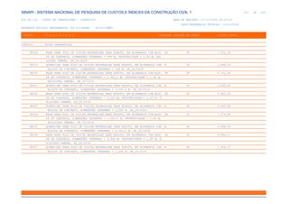 de
151 612
SINAPI - SISTEMA NACIONAL DE PESQUISA DE CUSTOS E ÍNDICES DA CONSTRUÇÃO CIVIL 1
PCI.817.01 - CUSTO DE COMPOSIÇÕES - SINTÉTICO DATA DE EMISSÃO: 17/12/2019 00:19:25
DATA REFERÊNCIA TÉCNICA: 13/12/2019
ENCARGOS SOCIAIS DESONERADOS: 86,01%(HORA) 48,61%(MÊS)
CÓDIGO |D E S C R I Ç Ã O |UNIDADE |ORIGEM DE PREÇO |CUSTO TOTAL
VÍNCULO.....: CAIXA REFERENCIAL
98028 BASE PARA POÇO DE VISITA RETANGULAR PARA ESGOTO, EM ALVENARIA COM BLOC UN CR 7.552,18
OS DE CONCRETO, DIMENSÕES INTERNAS = 2X4 M, PROFUNDIDADE = 1,45 M, EXC
LUINDO TAMPÃO. AF_05/2018
98029 ACRÉSCIMO PARA POÇO DE VISITA RETANGULAR PARA ESGOTO, EM ALVENARIA COM M CR 2.698,29
BLOCOS DE CONCRETO, DIMENSÕES INTERNAS = 2X4 M. AF_05/2018
98030 BASE PARA POÇO DE VISITA RETANGULAR PARA ESGOTO, EM ALVENARIA COM BLOC UN CR 6.152,38
OS DE CONCRETO, DIMENSÕES INTERNAS = 2,5X2,5 M, PROFUNDIDADE = 1,45 M,
EXCLUINDO TAMPÃO. AF_05/2018
98031 ACRÉSCIMO PARA POÇO DE VISITA RETANGULAR PARA ESGOTO, EM ALVENARIA COM M CR 2.289,60
BLOCOS DE CONCRETO, DIMENSÕES INTERNAS = 2,5X2,5 M. AF_05/2018
98032 BASE PARA POÇO DE VISITA RETANGULAR PARA ESGOTO, EM ALVENARIA COM BLOC UN CR 7.063,63
OS DE CONCRETO, DIMENSÕES INTERNAS = 2,5X3 M, PROFUNDIDADE = 1,45 M, E
XCLUINDO TAMPÃO. AF_05/2018
98033 ACRÉSCIMO PARA POÇO DE VISITA RETANGULAR PARA ESGOTO, EM ALVENARIA COM M CR 2.493,98
BLOCOS DE CONCRETO, DIMENSÕES INTERNAS = 2,5X3 M. AF_05/2018
98034 BASE PARA POÇO DE VISITA RETANGULAR PARA ESGOTO, EM ALVENARIA COM BLOC UN CR 7.974,84
OS DE CONCRETO, DIMENSÕES INTERNAS = 2,5X3,5 M, PROFUNDIDADE = 1,45 M,
EXCLUINDO TAMPÃO. AF_05/2018
98035 ACRÉSCIMO PARA POÇO DE VISITA RETANGULAR PARA ESGOTO, EM ALVENARIA COM M CR 2.698,29
BLOCOS DE CONCRETO, DIMENSÕES INTERNAS = 2,5X3,5 M. AF_05/2018
98036 BASE PARA POÇO DE VISITA RETANGULAR PARA ESGOTO, EM ALVENARIA COM BLOC UN CR 8.886,11
OS DE CONCRETO, DIMENSÕES INTERNAS = 2,5X4 M, PROFUNDIDADE = 1,45 M, E
XCLUINDO TAMPÃO. AF_05/2018
98037 ACRÉSCIMO PARA POÇO DE VISITA RETANGULAR PARA ESGOTO, EM ALVENARIA COM M CR 2.908,37
BLOCOS DE CONCRETO, DIMENSÕES INTERNAS = 2,5X4 M. AF_05/2018
 