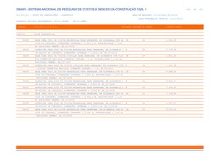 de
160 612
SINAPI - SISTEMA NACIONAL DE PESQUISA DE CUSTOS E ÍNDICES DA CONSTRUÇÃO CIVIL 1
PCI.817.01 - CUSTO DE COMPOSIÇÕES - SINTÉTICO DATA DE EMISSÃO: 17/12/2019 00:19:25
DATA REFERÊNCIA TÉCNICA: 13/12/2019
ENCARGOS SOCIAIS DESONERADOS: 86,01%(HORA) 48,61%(MÊS)
CÓDIGO |D E S C R I Ç Ã O |UNIDADE |ORIGEM DE PREÇO |CUSTO TOTAL
VÍNCULO.....: CAIXA REFERENCIAL
99290 BASE PARA POÇO DE VISITA RETANGULAR PARA DRENAGEM, EM ALVENARIA COM BL UN CR 2.963,09
OCOS DE CONCRETO, DIMENSÕES INTERNAS = 1,5X1,5 M, PROFUNDIDADE = 1,45
M, EXCLUINDO TAMPÃO. AF_05/2018
99291 ACRÉSCIMO PARA POÇO DE VISITA RETANGULAR PARA DRENAGEM, EM ALVENARIA C M CR 2.175,99
OM BLOCOS DE CONCRETO, DIMENSÕES INTERNAS = 1,5X3,5 M. AF_05/2018
99292 BASE PARA POÇO DE VISITA CIRCULAR PARA DRENAGEM, EM ALVENARIA COM TIJO UN CR 1.831,53
LOS CERÂMICOS MACIÇOS, DIÂMETRO INTERNO = 1 M, PROFUNDIDADE = 1,45 M,
EXCLUINDO TAMPÃO. AF_05/2018
99293 ACRÉSCIMO PARA POÇO DE VISITA CIRCULAR PARA DRENAGEM, EM ALVENARIA COM M CR 1.091,18
TIJOLOS CERÂMICOS MACIÇOS, DIÂMETRO INTERNO = 1 M. AF_05/2018
99294 BASE PARA POÇO DE VISITA RETANGULAR PARA DRENAGEM, EM ALVENARIA COM BL UN CR 6.084,91
OCOS DE CONCRETO, DIMENSÕES INTERNAS = 1,5X4 M, PROFUNDIDADE = 1,45 M,
EXCLUINDO TAMPÃO. AF_05/2018
99296 ACRÉSCIMO PARA POÇO DE VISITA RETANGULAR PARA DRENAGEM, EM ALVENARIA C M CR 2.400,37
OM BLOCOS DE CONCRETO, DIMENSÕES INTERNAS = 2,5X3 M. AF_05/2018
99297 ACRÉSCIMO PARA POÇO DE VISITA RETANGULAR PARA DRENAGEM, EM ALVENARIA C M CR 2.395,63
OM BLOCOS DE CONCRETO, DIMENSÕES INTERNAS = 1,5X4 M. AF_05/2018
99298 BASE PARA POÇO DE VISITA RETANGULAR PARA DRENAGEM, EM ALVENARIA COM BL UN CR 7.728,64
OCOS DE CONCRETO, DIMENSÕES INTERNAS = 2,5X3,5 M, PROFUNDIDADE = 1,45
M, EXCLUINDO TAMPÃO. AF_05/2018
99299 ACRÉSCIMO PARA POÇO DE VISITA RETANGULAR PARA DRENAGEM, EM ALVENARIA C M CR 2.597,21
OM BLOCOS DE CONCRETO, DIMENSÕES INTERNAS = 2,5X3,5 M. AF_05/2018
99300 BASE PARA POÇO DE VISITA RETANGULAR PARA DRENAGEM, EM ALVENARIA COM BL UN CR 8.610,00
OCOS DE CONCRETO, DIMENSÕES INTERNAS = 2,5X4 M, PROFUNDIDADE = 1,45 M,
EXCLUINDO TAMPÃO. AF_05/2018
 