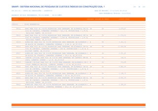 de
162 612
SINAPI - SISTEMA NACIONAL DE PESQUISA DE CUSTOS E ÍNDICES DA CONSTRUÇÃO CIVIL 1
PCI.817.01 - CUSTO DE COMPOSIÇÕES - SINTÉTICO DATA DE EMISSÃO: 17/12/2019 00:19:25
DATA REFERÊNCIA TÉCNICA: 13/12/2019
ENCARGOS SOCIAIS DESONERADOS: 86,01%(HORA) 48,61%(MÊS)
CÓDIGO |D E S C R I Ç Ã O |UNIDADE |ORIGEM DE PREÇO |CUSTO TOTAL
VÍNCULO.....: CAIXA REFERENCIAL
99312 BASE PARA POÇO DE VISITA RETANGULAR PARA DRENAGEM, EM ALVENARIA COM BL UN CR 5.079,67
OCOS DE CONCRETO, DIMENSÕES INTERNAS = 2X2,5 M, PROFUNDIDADE = 1,45 M,
EXCLUINDO TAMPÃO. AF_05/2018
99313 BASE PARA POÇO DE VISITA RETANGULAR PARA DRENAGEM, EM ALVENARIA COM BL UN CR 11.226,35
OCOS DE CONCRETO, DIMENSÕES INTERNAS = 3,5X4 M, PROFUNDIDADE = 1,45 M,
EXCLUINDO TAMPÃO. AF_05/2018
99314 ACRÉSCIMO PARA POÇO DE VISITA RETANGULAR PARA DRENAGEM, EM ALVENARIA C M CR 3.202,19
OM BLOCOS DE CONCRETO, DIMENSÕES INTERNAS = 3,5X4 M. AF_05/2018
99315 BASE PARA POÇO DE VISITA RETANGULAR PARA DRENAGEM, EM ALVENARIA COM BL UN CR 12.545,66
OCOS DE CONCRETO, DIMENSÕES INTERNAS = 4X4 M, PROFUNDIDADE = 1,45 M, E
XCLUINDO TAMPÃO. AF_05/2018
99317 ACRÉSCIMO PARA POÇO DE VISITA RETANGULAR PARA DRENAGEM, EM ALVENARIA C M CR 2.001,82
OM BLOCOS DE CONCRETO, DIMENSÕES INTERNAS = 2X2,5 M. AF_05/2018
99318 CHAMINÉ CIRCULAR PARA POÇO DE VISITA PARA DRENAGEM, EM CONCRETO PRÉ-MO M CR 166,30
LDADO, DIÂMETRO INTERNO = 0,6 M. AF_05/2018
99319 CHAMINÉ CIRCULAR PARA POÇO DE VISITA PARA DRENAGEM, EM ALVENARIA COM T M CR 703,49
IJOLOS CERÂMICOS MACIÇOS, DIÂMETRO INTERNO = 0,6 M. AF_05/2018
99320 BASE PARA POÇO DE VISITA RETANGULAR PARA DRENAGEM, EM ALVENARIA COM BL UN CR 5.852,03
OCOS DE CONCRETO, DIMENSÕES INTERNAS = 2X3 M, PROFUNDIDADE = 1,45 M, E
XCLUINDO TAMPÃO. AF_05/2018
99321 ACRÉSCIMO PARA POÇO DE VISITA RETANGULAR PARA DRENAGEM, EM ALVENARIA C M CR 2.198,72
OM BLOCOS DE CONCRETO, DIMENSÕES INTERNAS = 2X3 M. AF_05/2018
99322 BASE PARA POÇO DE VISITA RETANGULAR PARA DRENAGEM, EM ALVENARIA COM BL UN CR 6.591,33
OCOS DE CONCRETO, DIMENSÕES INTERNAS = 2X3,5 M, PROFUNDIDADE = 1,45 M,
EXCLUINDO TAMPÃO. AF_05/2018
99323 ACRÉSCIMO PARA POÇO DE VISITA RETANGULAR PARA DRENAGEM, EM ALVENARIA C M CR 2.395,63
OM BLOCOS DE CONCRETO, DIMENSÕES INTERNAS = 2X3,5 M. AF_05/2018
 