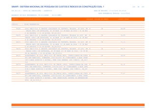 de
164 612
SINAPI - SISTEMA NACIONAL DE PESQUISA DE CUSTOS E ÍNDICES DA CONSTRUÇÃO CIVIL 1
PCI.817.01 - CUSTO DE COMPOSIÇÕES - SINTÉTICO DATA DE EMISSÃO: 17/12/2019 00:19:25
DATA REFERÊNCIA TÉCNICA: 13/12/2019
ENCARGOS SOCIAIS DESONERADOS: 86,01%(HORA) 48,61%(MÊS)
CÓDIGO |D E S C R I Ç Ã O |UNIDADE |ORIGEM DE PREÇO |CUSTO TOTAL
VÍNCULO.....: CAIXA REFERENCIAL
94269 GUIA (MEIO-FIO) E SARJETA CONJUGADOS DE CONCRETO, MOLDADA IN LOCO EM M CR 46,86
TRECHO RETO COM EXTRUSORA, 60 CM BASE (15 CM BASE DA GUIA + 45 CM BAS
E DA SARJETA) X 26 CM ALTURA. AF_06/2016
94270 GUIA (MEIO-FIO) E SARJETA CONJUGADOS DE CONCRETO, MOLDADA IN LOCO EM M CR 52,55
TRECHO CURVO COM EXTRUSORA, 60 CM BASE (15 CM BASE DA GUIA + 45 CM BAS
E DA SARJETA) X 26 CM ALTURA. AF_06/2016
94271 GUIA (MEIO-FIO) E SARJETA CONJUGADOS DE CONCRETO, MOLDADA IN LOCO EM M CR 57,13
TRECHO RETO COM EXTRUSORA, 65 CM BASE (15 CM BASE DA GUIA + 50 CM BAS
E DA SARJETA) X 26 CM ALTURA. AF_06/2016
94272 GUIA (MEIO-FIO) E SARJETA CONJUGADOS DE CONCRETO, MOLDADA IN LOCO EM M CR 64,72
TRECHO CURVO COM EXTRUSORA, 65 CM BASE (15 CM BASE DA GUIA + 50 CM BA
SE DA SARJETA) X 26 CM ALTURA. AF_06/2016
94273 ASSENTAMENTO DE GUIA (MEIO-FIO) EM TRECHO RETO, CONFECCIONADA EM CONCR M CR 38,80
ETO PRÉ-FABRICADO, DIMENSÕES 100X15X13X30 CM (COMPRIMENTO X BASE INFER
IOR X BASE SUPERIOR X ALTURA), PARA VIAS URBANAS (USO VIÁRIO). AF_06/2
016
94274 ASSENTAMENTO DE GUIA (MEIO-FIO) EM TRECHO CURVO, CONFECCIONADA EM CONC M CR 42,31
RETO PRÉ-FABRICADO, DIMENSÕES 100X15X13X30 CM (COMPRIMENTO X BASE INFE
RIOR X BASE SUPERIOR X ALTURA), PARA VIAS URBANAS (USO VIÁRIO). AF_06/
2016
94275 ASSENTAMENTO DE GUIA (MEIO-FIO) EM TRECHO RETO, CONFECCIONADA EM CONCR M CR 37,07
ETO PRÉ-FABRICADO, DIMENSÕES 100X15X13X20 CM (COMPRIMENTO X BASE INFER
IOR X BASE SUPERIOR X ALTURA), PARA URBANIZAÇÃO INTERNA DE EMPREENDIME
NTOS. AF_06/2016_P
 