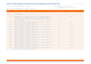 de
165 612
SINAPI - SISTEMA NACIONAL DE PESQUISA DE CUSTOS E ÍNDICES DA CONSTRUÇÃO CIVIL 1
PCI.817.01 - CUSTO DE COMPOSIÇÕES - SINTÉTICO DATA DE EMISSÃO: 17/12/2019 00:19:25
DATA REFERÊNCIA TÉCNICA: 13/12/2019
ENCARGOS SOCIAIS DESONERADOS: 86,01%(HORA) 48,61%(MÊS)
CÓDIGO |D E S C R I Ç Ã O |UNIDADE |ORIGEM DE PREÇO |CUSTO TOTAL
VÍNCULO.....: CAIXA REFERENCIAL
94276 ASSENTAMENTO DE GUIA (MEIO-FIO) EM TRECHO CURVO, CONFECCIONADA EM CONC M CR 40,58
RETO PRÉ-FABRICADO, DIMENSÕES 100X15X13X20 CM (COMPRIMENTO X BASE INFE
RIOR X BASE SUPERIOR X ALTURA), PARA URBANIZAÇÃO INTERNA DE EMPREENDIM
ENTOS. AF_06/2016_P
94281 EXECUÇÃO DE SARJETA DE CONCRETO USINADO, MOLDADA IN LOCO EM TRECHO R M CR 35,03
ETO, 30 CM BASE X 15 CM ALTURA. AF_06/2016
94282 EXECUÇÃO DE SARJETA DE CONCRETO USINADO, MOLDADA IN LOCO EM TRECHO C M CR 45,74
URVO, 30 CM BASE X 15 CM ALTURA. AF_06/2016
94283 EXECUÇÃO DE SARJETA DE CONCRETO USINADO, MOLDADA IN LOCO EM TRECHO R M CR 43,64
ETO, 45 CM BASE X 15 CM ALTURA. AF_06/2016
94284 EXECUÇÃO DE SARJETA DE CONCRETO USINADO, MOLDADA IN LOCO EM TRECHO C M CR 54,33
URVO, 45 CM BASE X 15 CM ALTURA. AF_06/2016
94285 EXECUÇÃO DE SARJETA DE CONCRETO USINADO, MOLDADA IN LOCO EM TRECHO R M CR 51,71
ETO, 60 CM BASE X 15 CM ALTURA. AF_06/2016
94286 EXECUÇÃO DE SARJETA DE CONCRETO USINADO, MOLDADA IN LOCO EM TRECHO C M CR 62,41
URVO, 60 CM BASE X 15 CM ALTURA. AF_06/2016
94287 EXECUÇÃO DE SARJETA DE CONCRETO USINADO, MOLDADA IN LOCO EM TRECHO R M CR 28,33
ETO, 30 CM BASE X 10 CM ALTURA. AF_06/2016
94288 EXECUÇÃO DE SARJETA DE CONCRETO USINADO, MOLDADA IN LOCO EM TRECHO C M CR 37,69
URVO, 30 CM BASE X 10 CM ALTURA. AF_06/2016
94289 EXECUÇÃO DE SARJETA DE CONCRETO USINADO, MOLDADA IN LOCO EM TRECHO R M CR 34,62
ETO, 45 CM BASE X 10 CM ALTURA. AF_06/2016
94290 EXECUÇÃO DE SARJETA DE CONCRETO USINADO, MOLDADA IN LOCO EM TRECHO C M CR 43,98
URVO, 45 CM BASE X 10 CM ALTURA. AF_06/2016
94291 EXECUÇÃO DE SARJETA DE CONCRETO USINADO, MOLDADA IN LOCO EM TRECHO R M CR 40,44
ETO, 60 CM BASE X 10 CM ALTURA. AF_06/2016
 