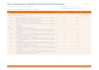 de
166 612
SINAPI - SISTEMA NACIONAL DE PESQUISA DE CUSTOS E ÍNDICES DA CONSTRUÇÃO CIVIL 1
PCI.817.01 - CUSTO DE COMPOSIÇÕES - SINTÉTICO DATA DE EMISSÃO: 17/12/2019 00:19:25
DATA REFERÊNCIA TÉCNICA: 13/12/2019
ENCARGOS SOCIAIS DESONERADOS: 86,01%(HORA) 48,61%(MÊS)
CÓDIGO |D E S C R I Ç Ã O |UNIDADE |ORIGEM DE PREÇO |CUSTO TOTAL
VÍNCULO.....: CAIXA REFERENCIAL
94292 EXECUÇÃO DE SARJETA DE CONCRETO USINADO, MOLDADA IN LOCO EM TRECHO C M CR 49,80
URVO, 60 CM BASE X 10 CM ALTURA. AF_06/2016
94293 EXECUÇÃO DE SARJETÃO DE CONCRETO USINADO, MOLDADA IN LOCO EM TRECHO M CR 97,67
RETO, 100 CM BASE X 20 CM ALTURA. AF_06/2016
94294 EXECUÇÃO DE ESCORAS DE CONCRETO PARA CONTENÇÃO DE GUIAS PRÉ-FABRICADAS M CR 5,79
. AF_06/2016
ESCO ESCORAMENTO
0023 ESCORAMENTO DE MADEIRA EM VALAS
94037 ESCORAMENTO DE VALA, TIPO PONTALETEAMENTO, COM PROFUNDIDADE DE 0 A 1,5 M2 CR 17,29
M, LARGURA MENOR QUE 1,5 M, EM LOCAL COM NÍVEL ALTO DE INTERFERÊNCIA.
AF_06/2016
94038 ESCORAMENTO DE VALA, TIPO PONTALETEAMENTO, COM PROFUNDIDADE DE 0 A 1,5 M2 CR 24,00
M, LARGURA MAIOR OU IGUAL A 1,5 M E MENOR QUE 2,5 M, EM LOCAL COM NÍV
EL ALTO DE INTERFERÊNCIA. AF_06/2016
94039 ESCORAMENTO DE VALA, TIPO PONTALETEAMENTO, COM PROFUNDIDADE DE 1,5 A 3 M2 CR 13,57
,0 M, LARGURA MENOR QUE 1,5 M, EM LOCAL COM NÍVEL ALTO DE INTERFERÊNCI
A. AF_06/2016
94040 ESCORAMENTO DE VALA, TIPO PONTALETEAMENTO, COM PROFUNDIDADE DE 1,5 A 3 M2 CR 20,32
,0 M, LARGURA MAIOR OU IGUAL A 1,5 M E MENOR QUE 2,5 M, EM LOCAL COM N
ÍVEL ALTO DE INTERFERÊNCIA. AF_06/2016
94041 ESCORAMENTO DE VALA, TIPO PONTALETEAMENTO, COM PROFUNDIDADE DE 3,0 A 4 M2 CR 10,32
,5 M, LARGURA MENOR QUE 1,5 M EM LOCAL COM NÍVEL ALTO DE INTERFERÊNCIA
. AF_06/2016
94042 ESCORAMENTO DE VALA, TIPO PONTALETEAMENTO, COM PROFUNDIDADE DE 3,0 A 4 M2 CR 17,24
,5 M, LARGURA MAIOR OU IGUAL A 1,5 M E MENOR QUE 2,5 M, EM LOCAL COM N
ÍVEL ALTO DE INTERFERÊNCIA. AF_06/2016
 