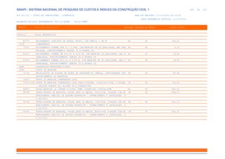 de
169 612
SINAPI - SISTEMA NACIONAL DE PESQUISA DE CUSTOS E ÍNDICES DA CONSTRUÇÃO CIVIL 1
PCI.817.01 - CUSTO DE COMPOSIÇÕES - SINTÉTICO DATA DE EMISSÃO: 17/12/2019 00:19:25
DATA REFERÊNCIA TÉCNICA: 13/12/2019
ENCARGOS SOCIAIS DESONERADOS: 86,01%(HORA) 48,61%(MÊS)
CÓDIGO |D E S C R I Ç Ã O |UNIDADE |ORIGEM DE PREÇO |CUSTO TOTAL
VÍNCULO.....: CAIXA REFERENCIAL
83770 ESCORAMENTO CONTINUO DE VALAS, MISTO, COM PERFIL I DE 8" M2 CR 145,55
0293 CIMBRAMENTO
73301 ESCORAMENTO FORMAS ATE H = 3,30M, COM MADEIRA DE 3A QUALIDADE, NAO APA M3 CR 9,20
RELHADA, APROVEITAMENTO TABUAS 3X E PRUMOS 4X.
83515 ESCORAMENTO FORMAS DE H=3,30 A 3,50 M, COM MADEIRA 3A QUALIDADE, NAO A M3 CR 15,98
PARELHADA, APROVEITAMENTO TABUAS 3X E PRUMOS 4X
83516 ESCORAMENTO FORMAS H=3,50 A 4,00 M, COM MADEIRA DE 3A QUALIDADE, NAO A M3 CR 18,45
PARELHADA, APROVEITAMENTO TABUAS 3X E PRUMOS 4X.
ESQV ESQUADRIAS/FERRAGENS/VIDROS
0089 PORTA DE MADEIRA
72144 RECOLOCACAO DE FOLHAS DE PORTA DE PASSAGEM OU JANELA, CONSIDERANDO REA UN CR 85,66
PROVEITAMENTO DO MATERIAL
73910 PORTA DE MADEIRA COMPENSADA LISA
73910/008 PORTA DE MADEIRA COMPENSADA LISA PARA PINTURA, 120X210X3,5CM, 2 FOLHAS UN CR 702,59
, INCLUSO ADUELA 2A, ALIZAR 2A E DOBRADICAS
84876 PORTA MADEIRA 1A CORRER P/VIDRO 30MM/ GUARNICAO 15CM/ALIZAR M2 CR 682,25
90788 PORTA-PRONTA DE MADEIRA, FOLHA LEVE OU MÉDIA, 60X210CM, FIXAÇÃO COM PR UN CR 446,32
EENCHIMENTO PARCIAL DE ESPUMA EXPANSIVA - FORNECIMENTO E INSTALAÇÃO. A
F_08/2015
90789 PORTA-PRONTA DE MADEIRA, FOLHA LEVE OU MÉDIA, 70X210CM, FIXAÇÃO COM PR UN CR 461,23
EENCHIMENTO PARCIAL DE ESPUMA EXPANSIVA - FORNECIMENTO E INSTALAÇÃO. A
F_08/2015
90790 PORTA-PRONTA DE MADEIRA, FOLHA LEVE OU MÉDIA, 80X210CM, FIXAÇÃO COM PR UN CR 465,31
EENCHIMENTO PARCIAL DE ESPUMA EXPANSIVA - FORNECIMENTO E INSTALAÇÃO. A
F_08/2015
 